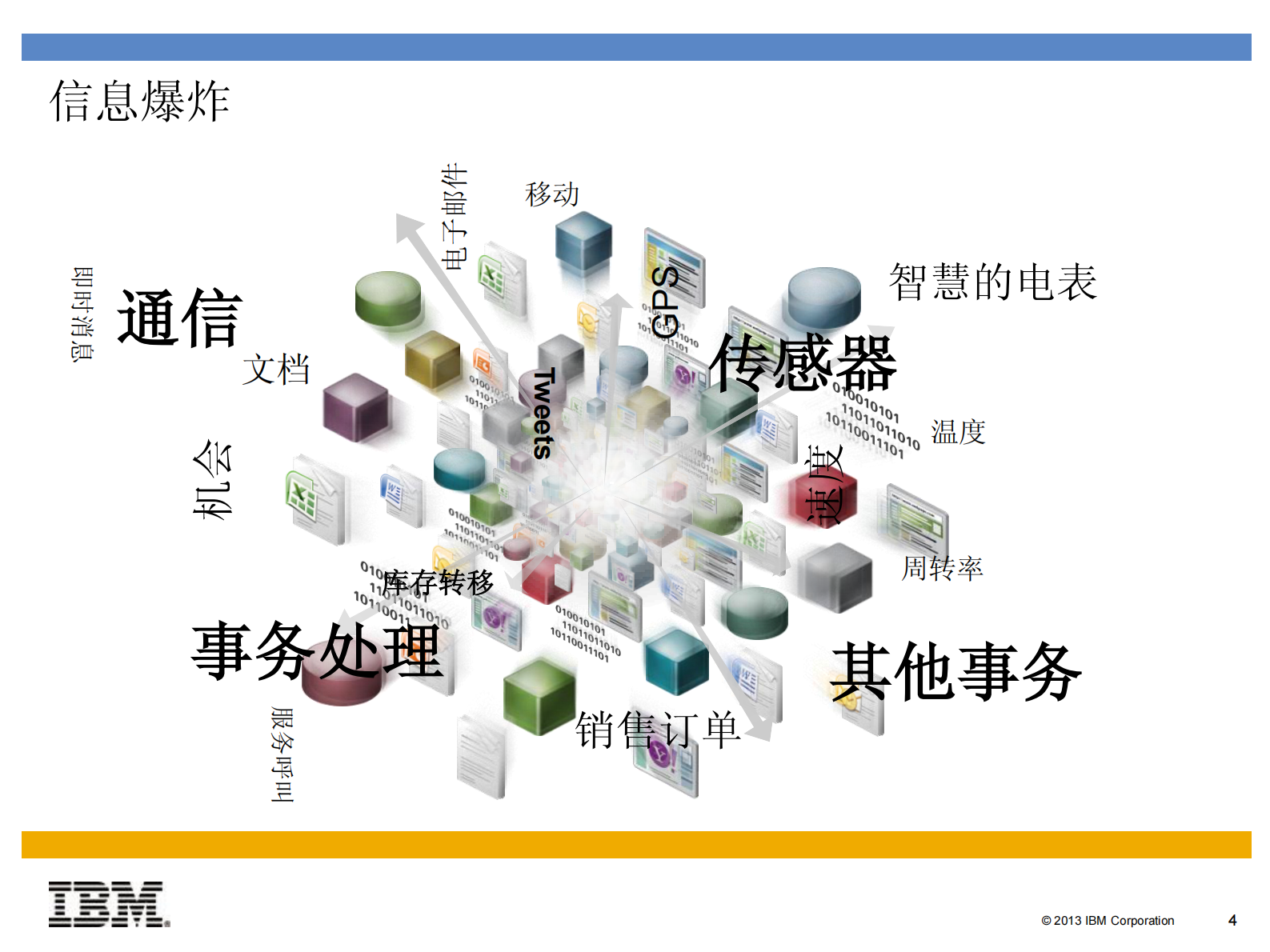 IBM面向SAP+HANA的解决方案_ITIL之家(www.itilzj.com)_.PDF 第4页