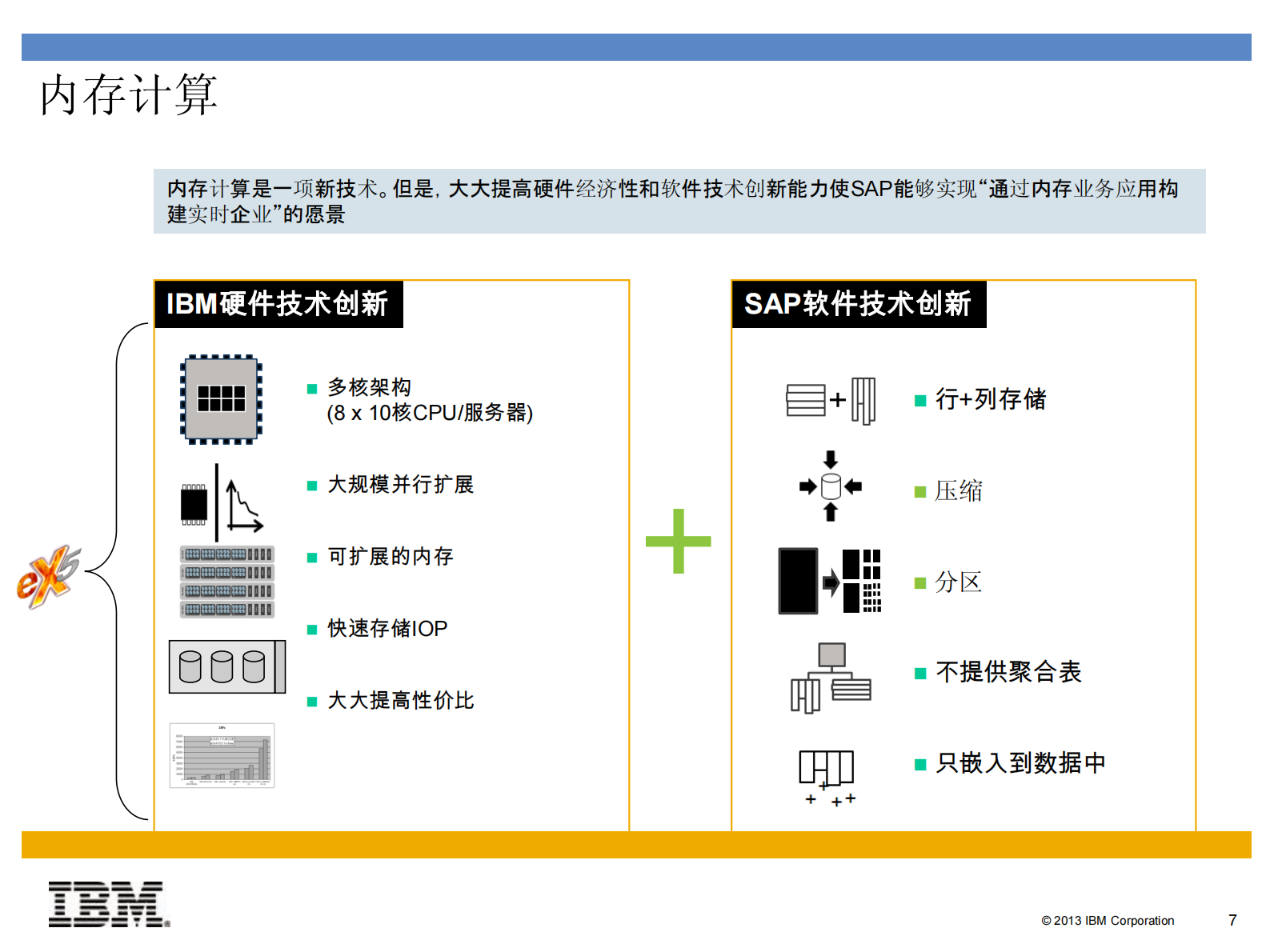 IBM面向SAP+HANA的解决方案_ITIL之家(www.itilzj.com)_.PDF 第7页