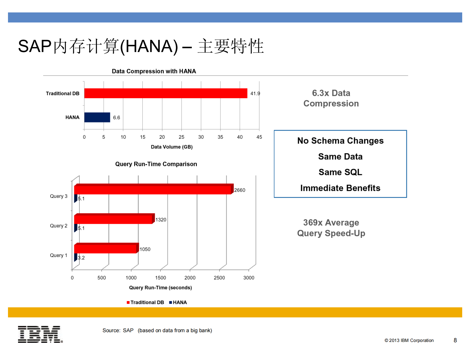 IBM面向SAP+HANA的解决方案_ITIL之家(www.itilzj.com)_.PDF 第8页