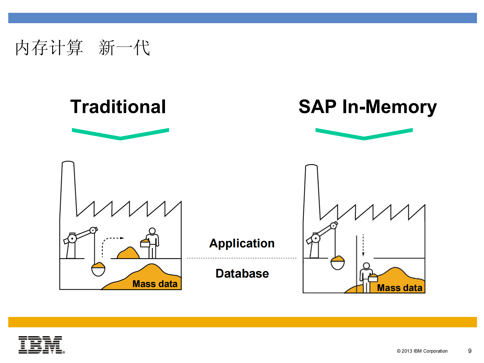 IBM面向SAP+HANA的解决方案_ITIL之家(www.itilzj.com)_.PDF 第9页