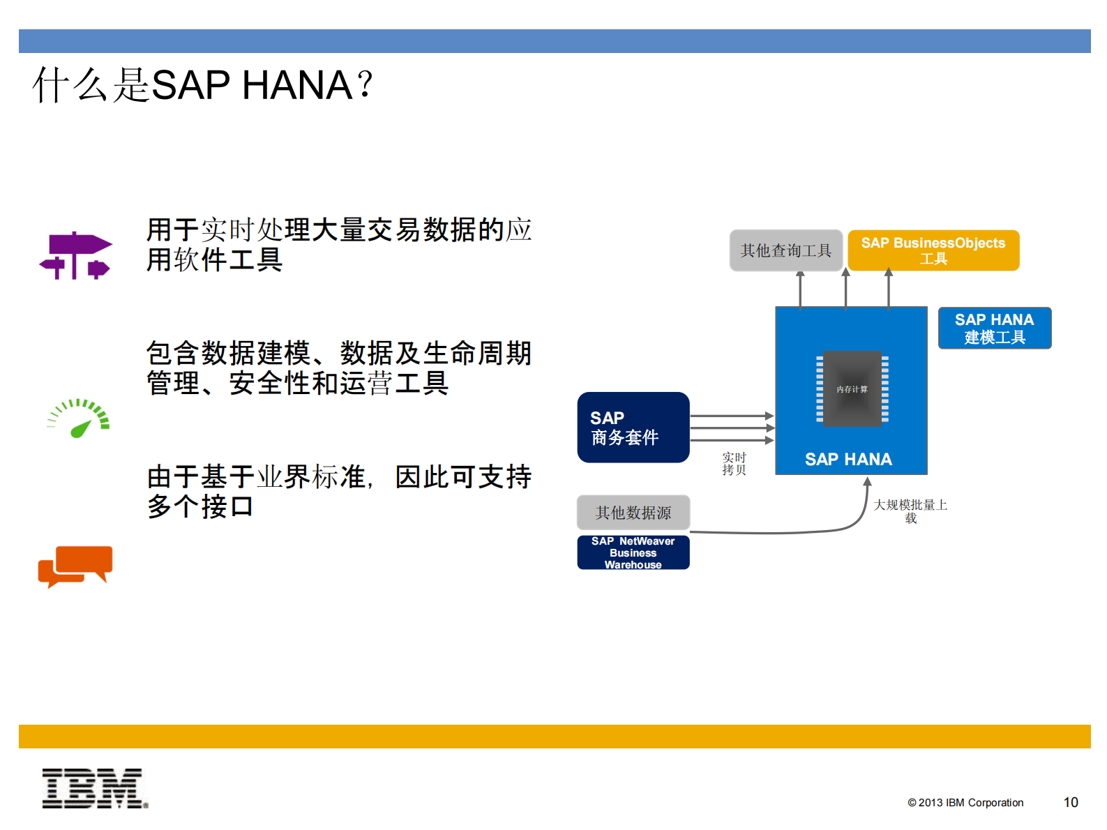 IBM面向SAP+HANA的解决方案_ITIL之家(www.itilzj.com)_.PDF 第10页