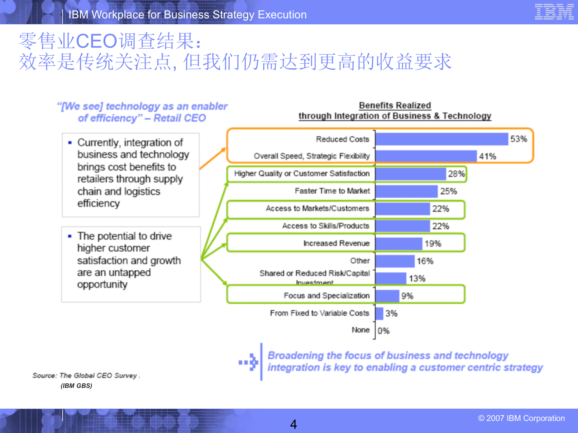IBM绩效管理解决方案_ITIL之家(www.itilzj.com)_.PPT 第4页