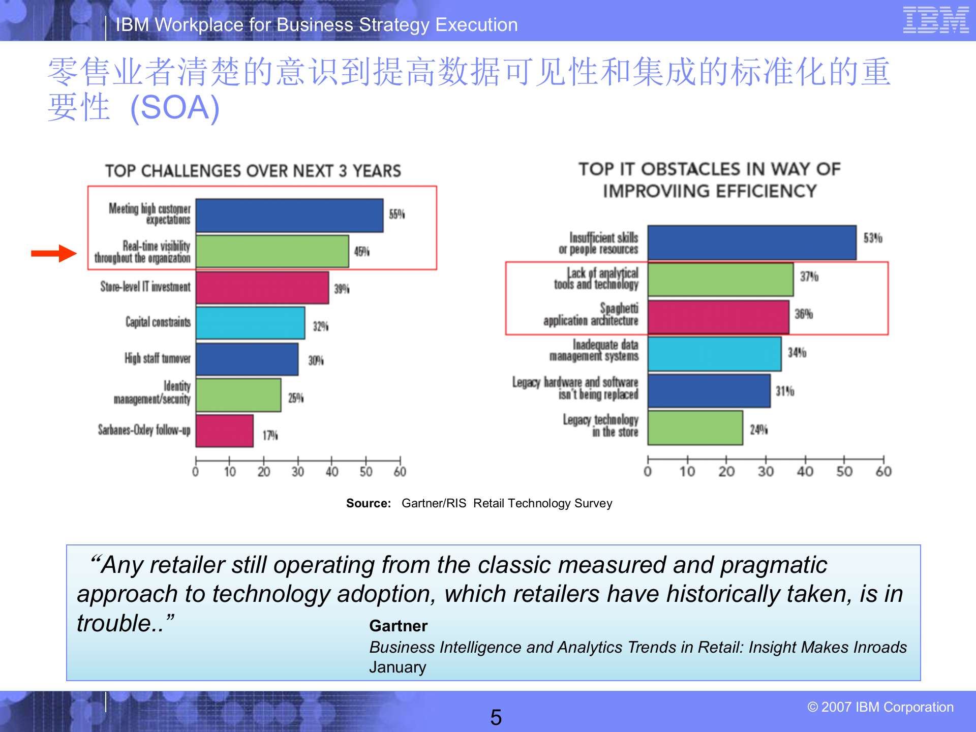 IBM绩效管理解决方案_ITIL之家(www.itilzj.com)_.PPT 第5页
