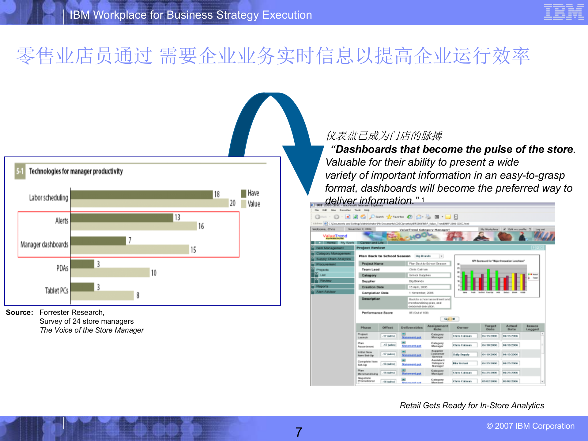 IBM绩效管理解决方案_ITIL之家(www.itilzj.com)_.PPT 第7页