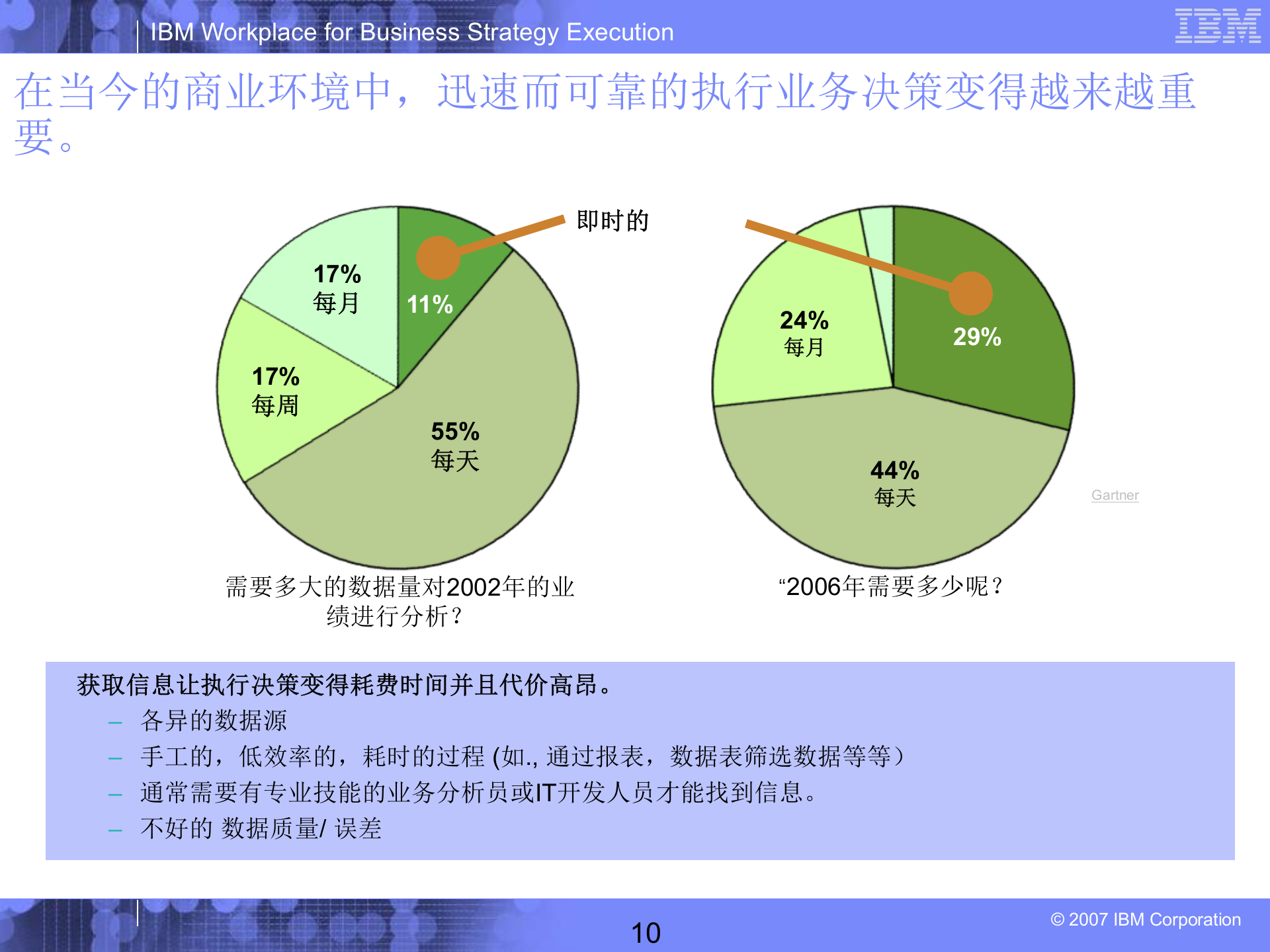 IBM绩效管理解决方案_ITIL之家(www.itilzj.com)_.PPT 第10页