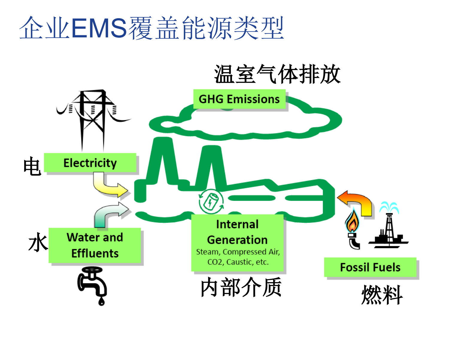 GE能源管理系统解决方案_ITIL之家(www.itilzj.com)_.PDF 第3页
