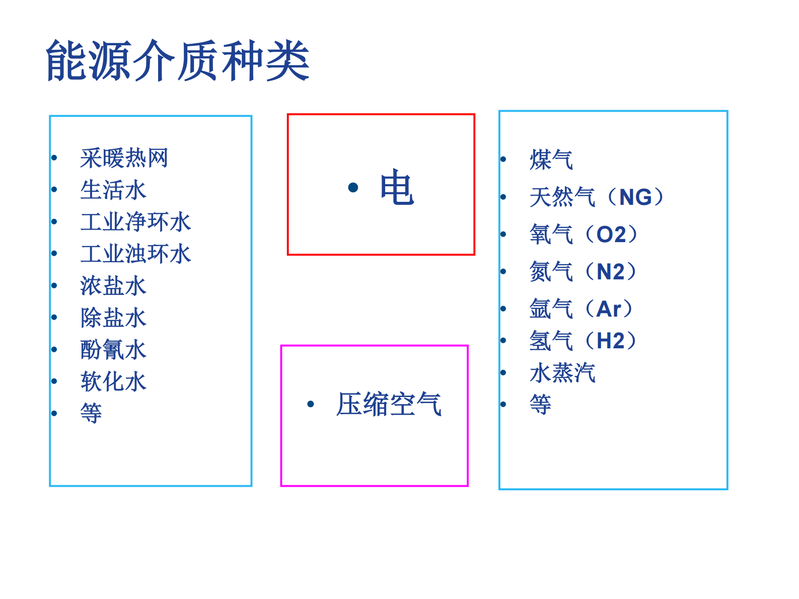 GE能源管理系统解决方案_ITIL之家(www.itilzj.com)_.PDF 第4页
