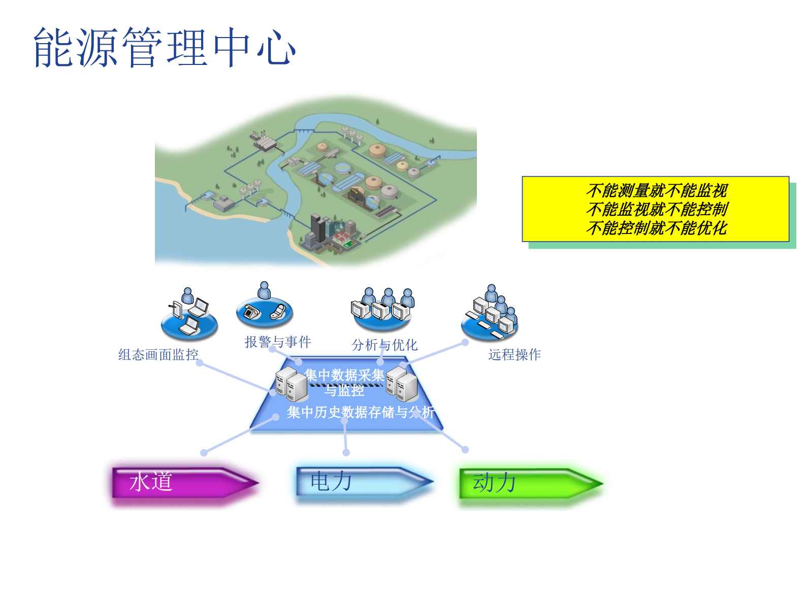 GE能源管理系统解决方案_ITIL之家(www.itilzj.com)_.PDF 第6页
