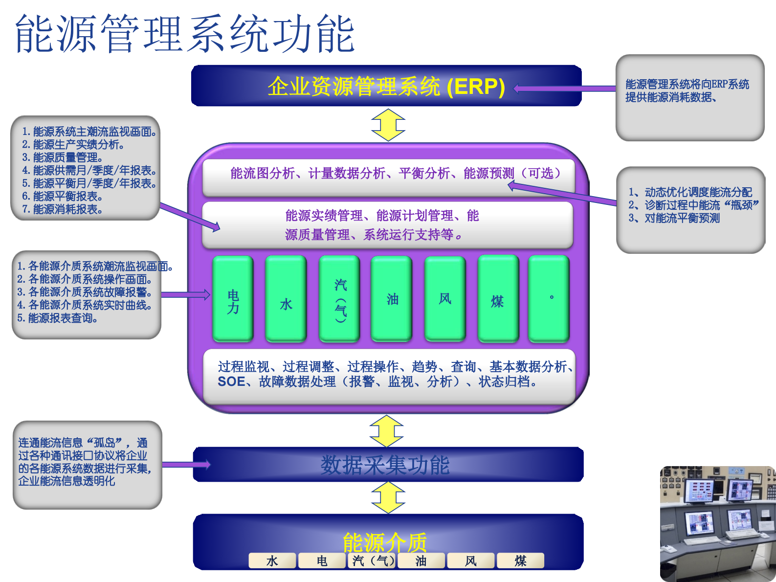 GE能源管理系统解决方案_ITIL之家(www.itilzj.com)_.PDF 第8页