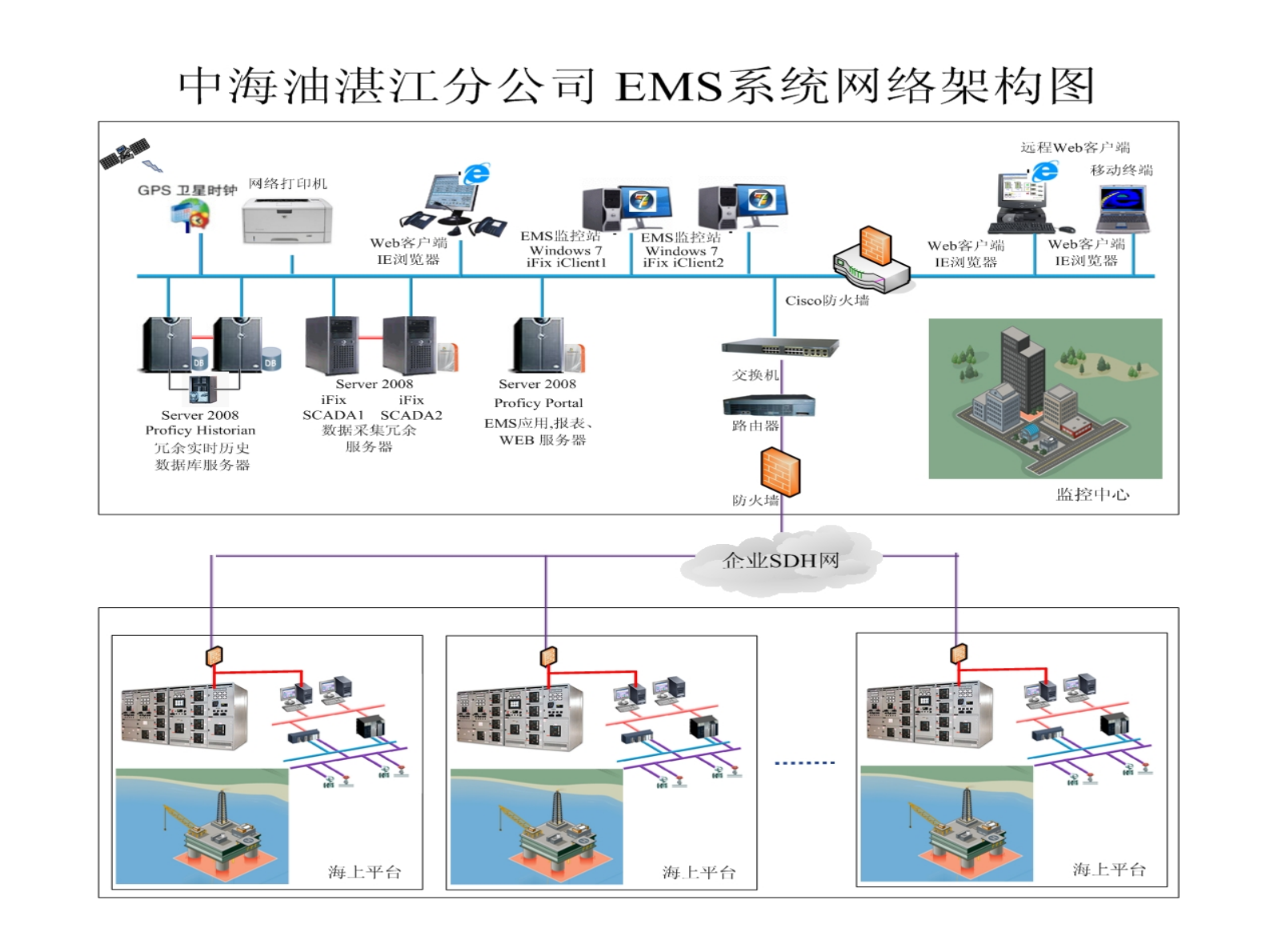GE能源管理系统解决方案_ITIL之家(www.itilzj.com)_.PDF 第10页