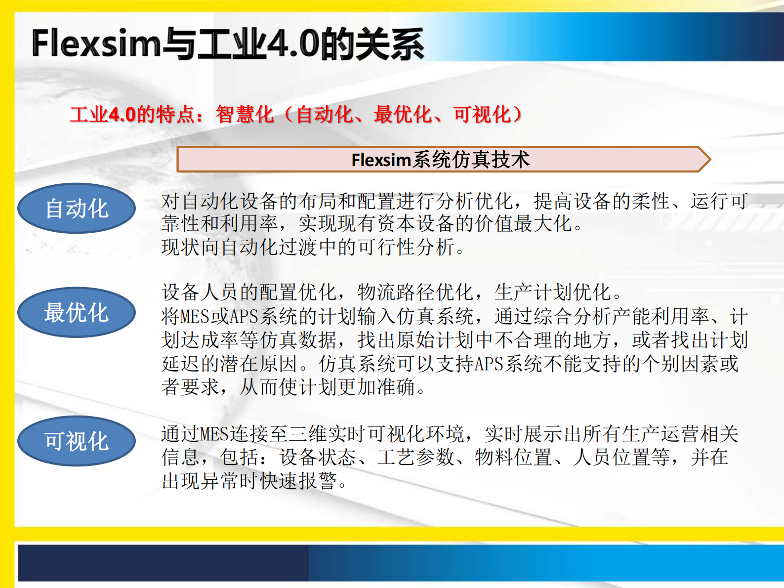 FlexSim助力工业4.0_ITIL之家(www.itilzj.com)_.PDF 第7页