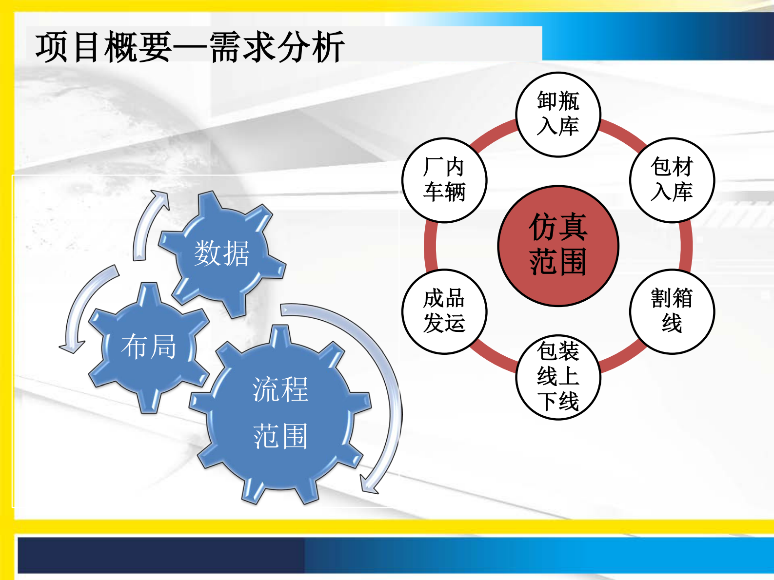 FlexSim助力工业4.0_ITIL之家(www.itilzj.com)_.PDF 第10页