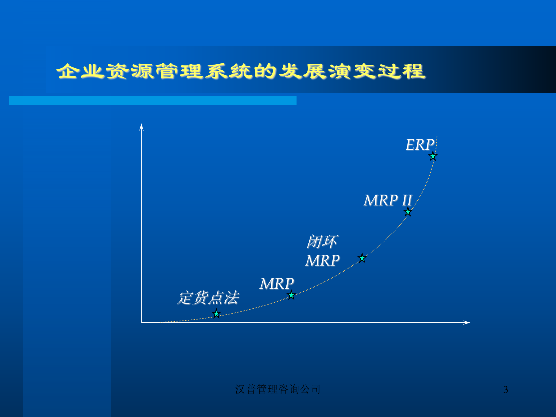 erp战略规划_ITIL之家(www.itilzj.com)_.PPT 第3页