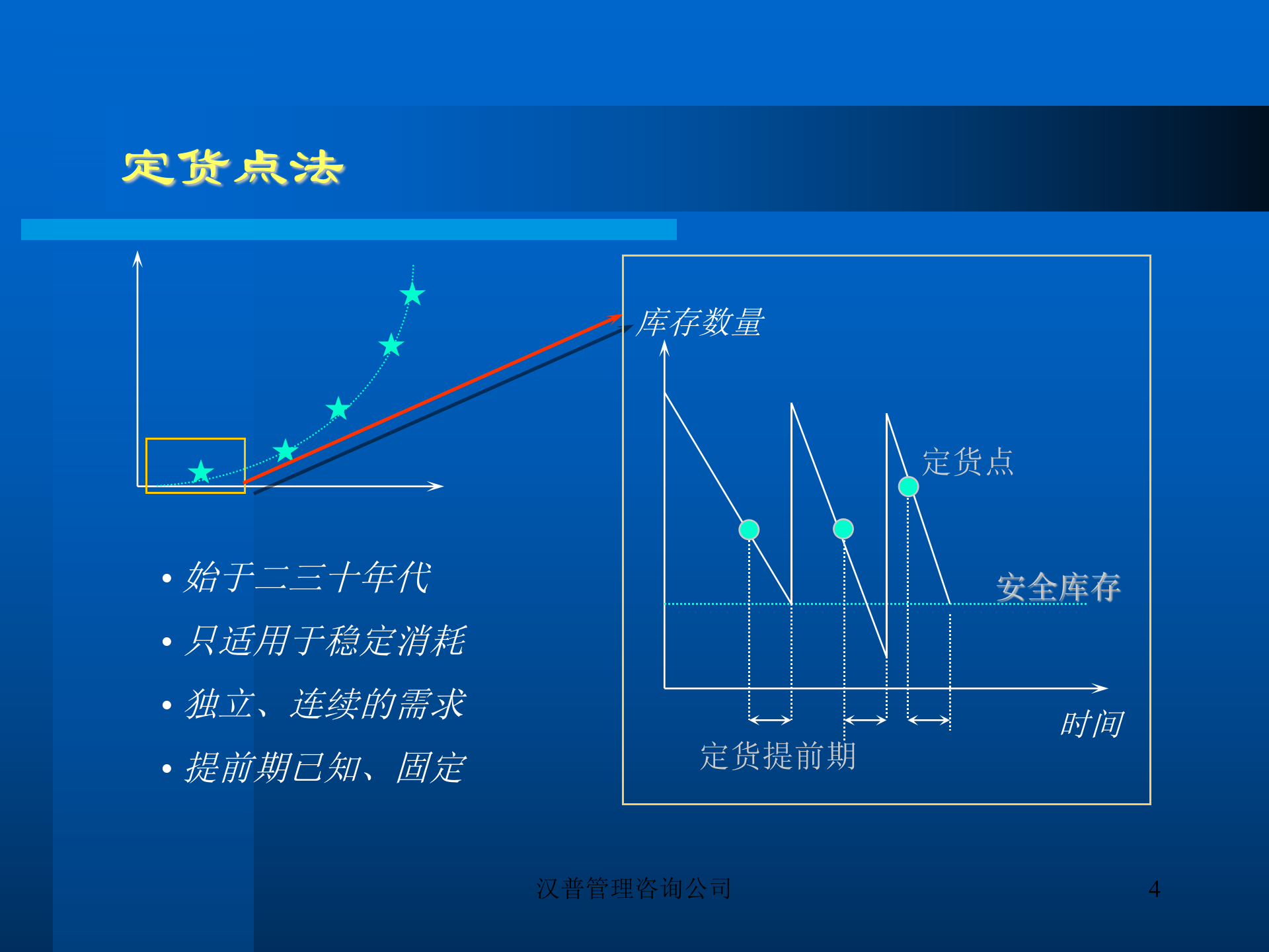 erp战略规划_ITIL之家(www.itilzj.com)_.PPT 第4页