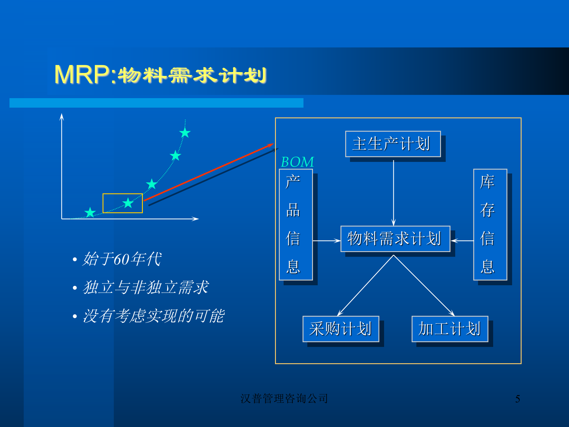 erp战略规划_ITIL之家(www.itilzj.com)_.PPT 第5页