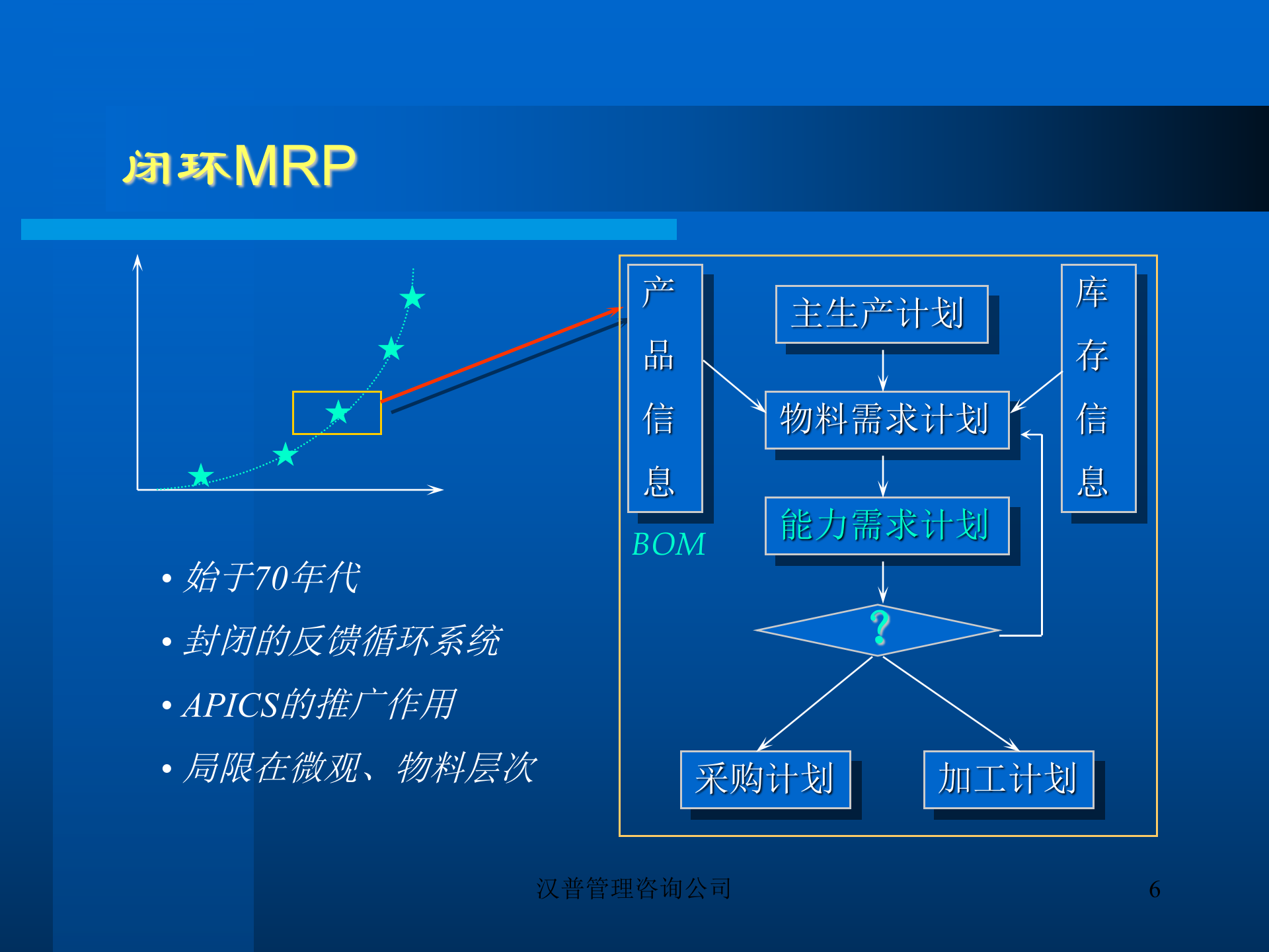 erp战略规划_ITIL之家(www.itilzj.com)_.PPT 第6页