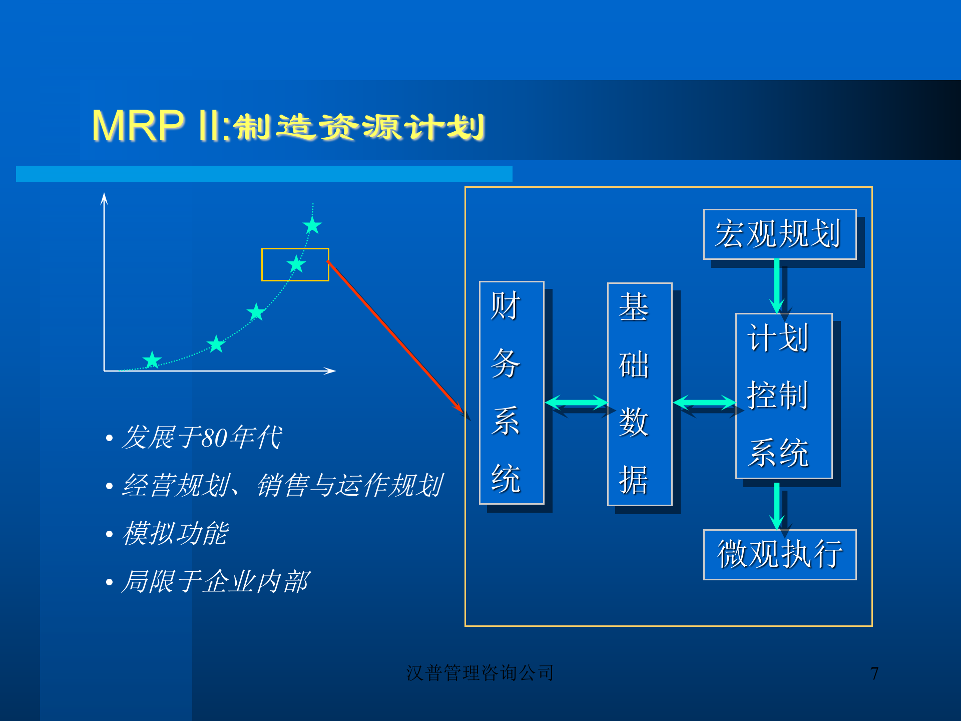 erp战略规划_ITIL之家(www.itilzj.com)_.PPT 第7页
