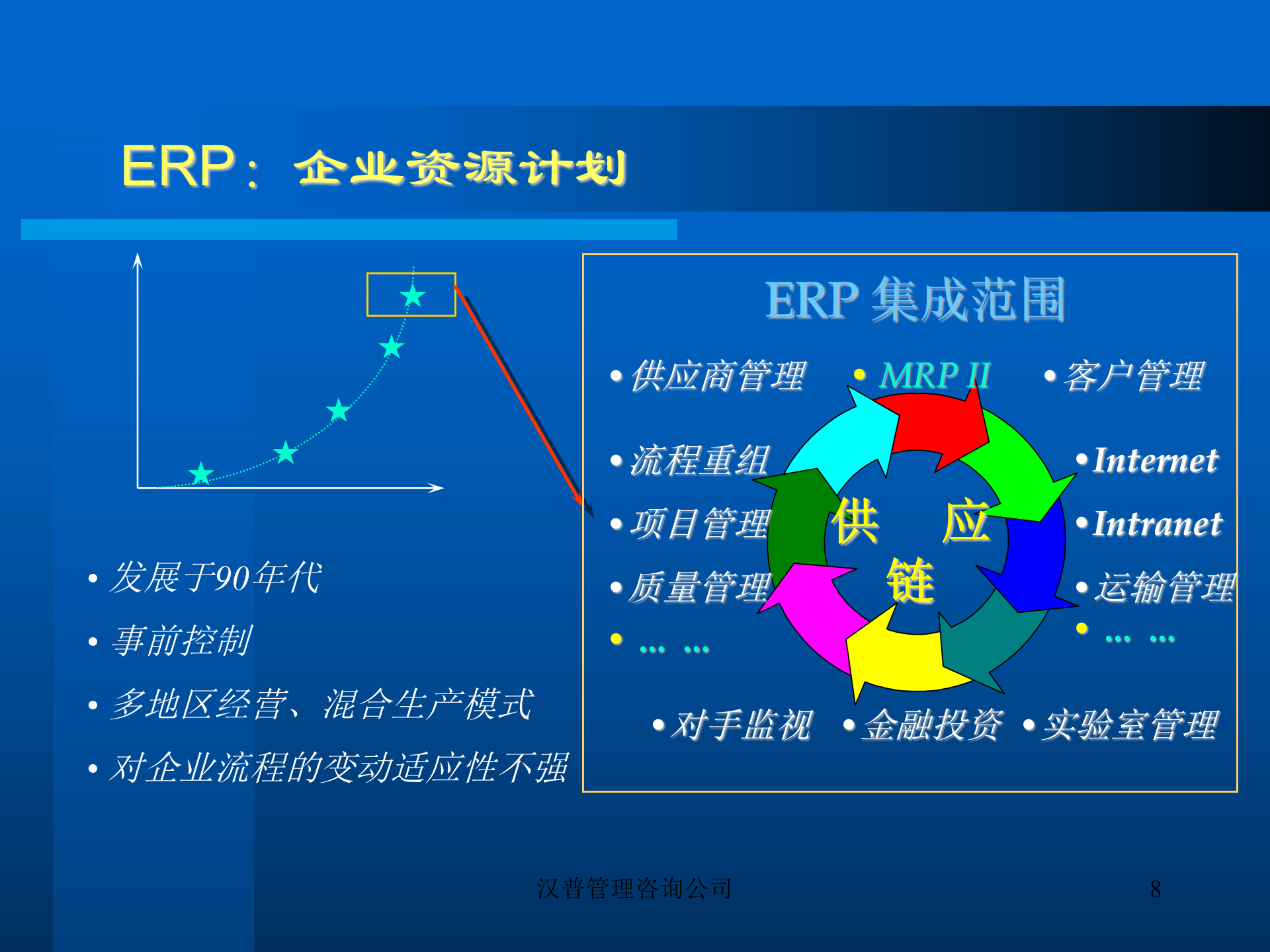 erp战略规划_ITIL之家(www.itilzj.com)_.PPT 第8页