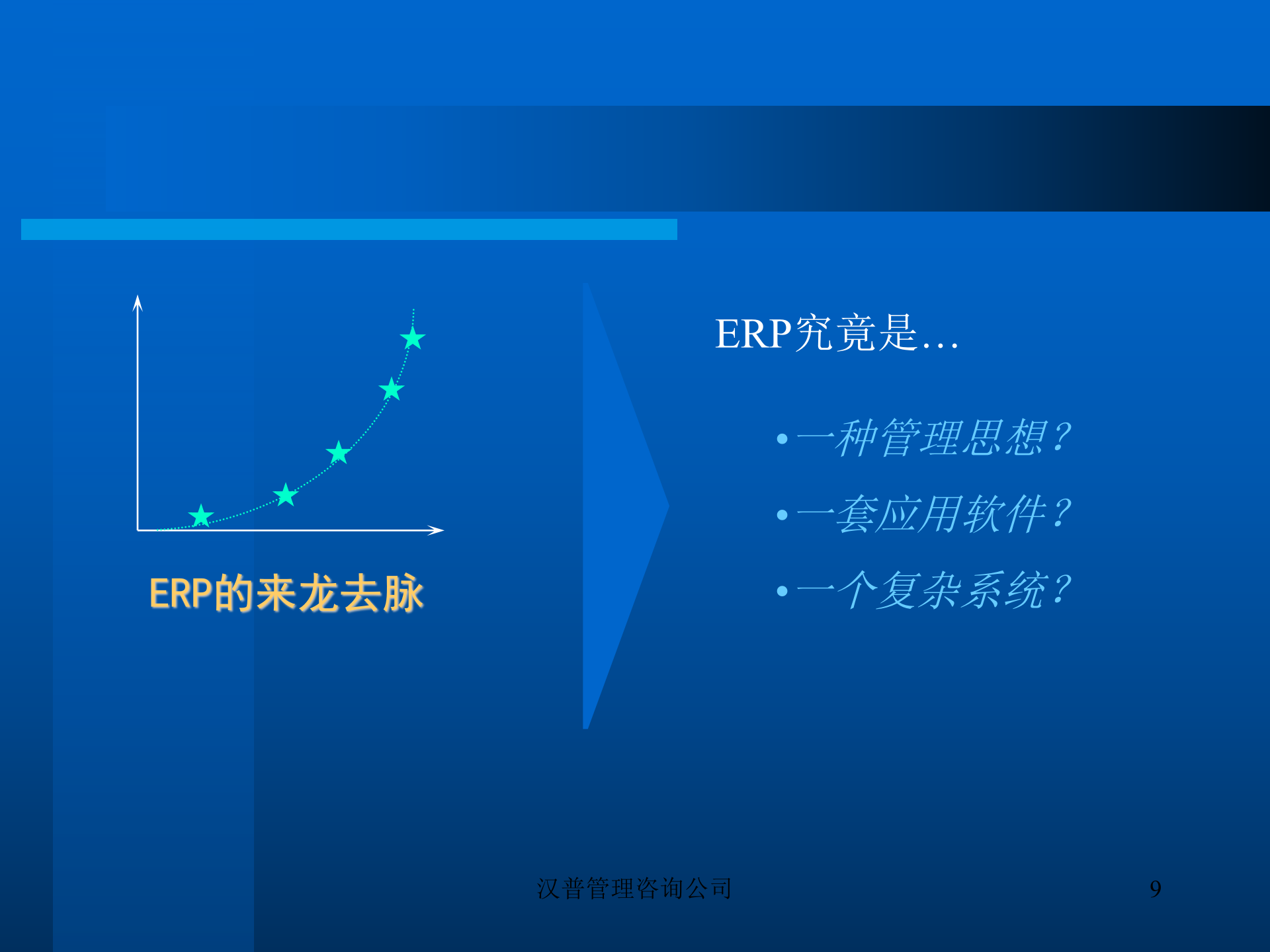 erp战略规划_ITIL之家(www.itilzj.com)_.PPT 第9页