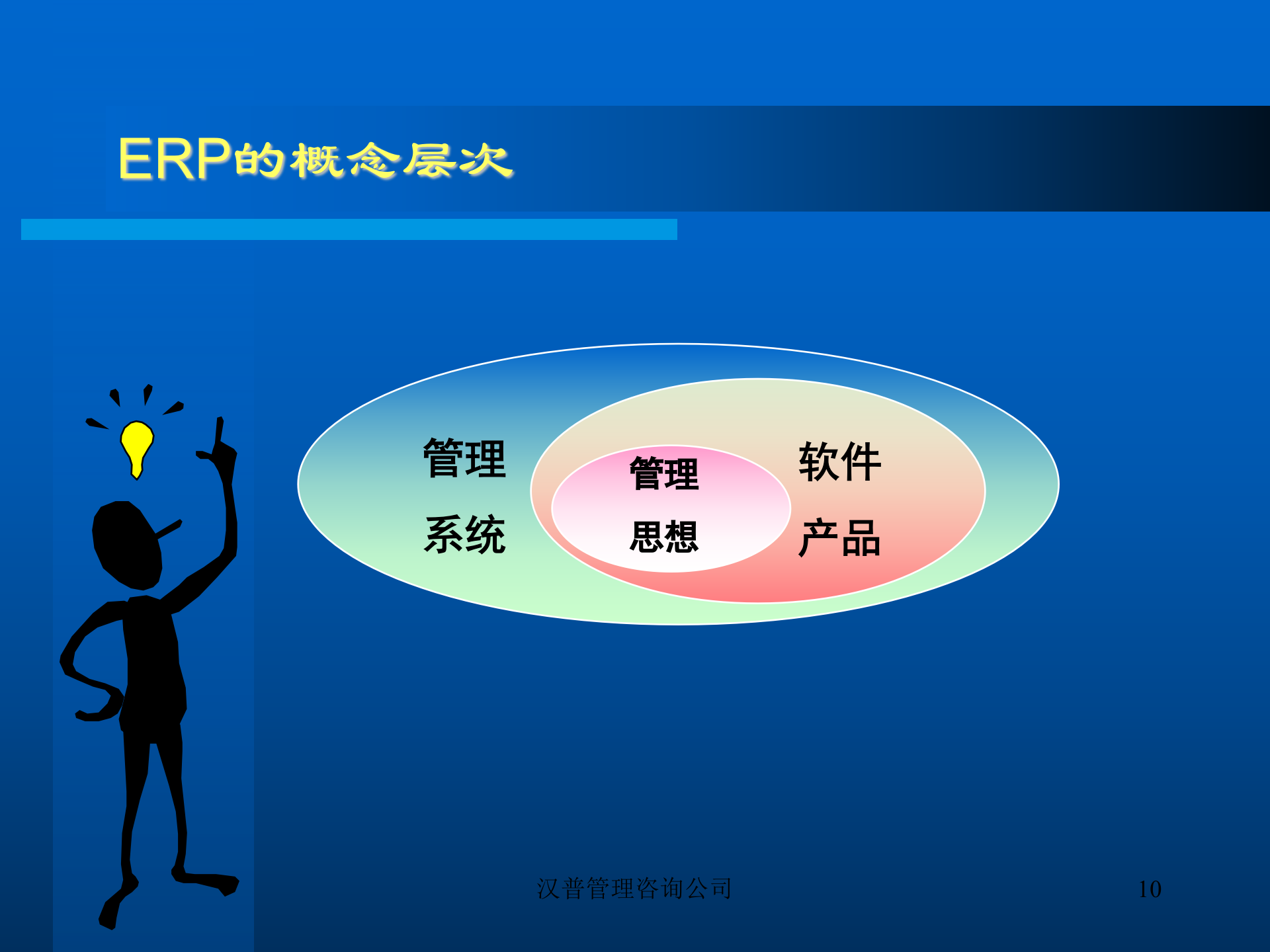 erp战略规划_ITIL之家(www.itilzj.com)_.PPT 第10页