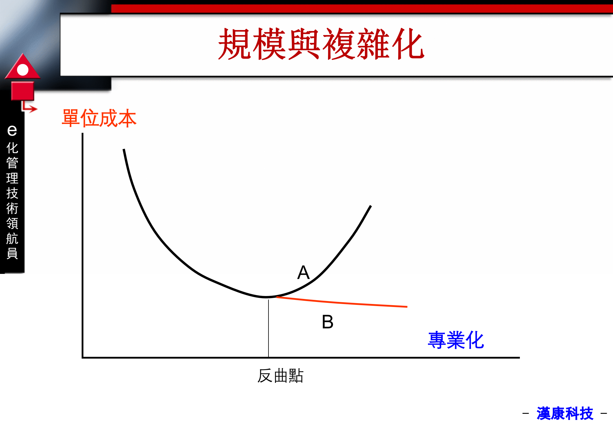 ERP在中国的实施方法_ITIL之家(www.itilzj.com)_.PPT 第8页