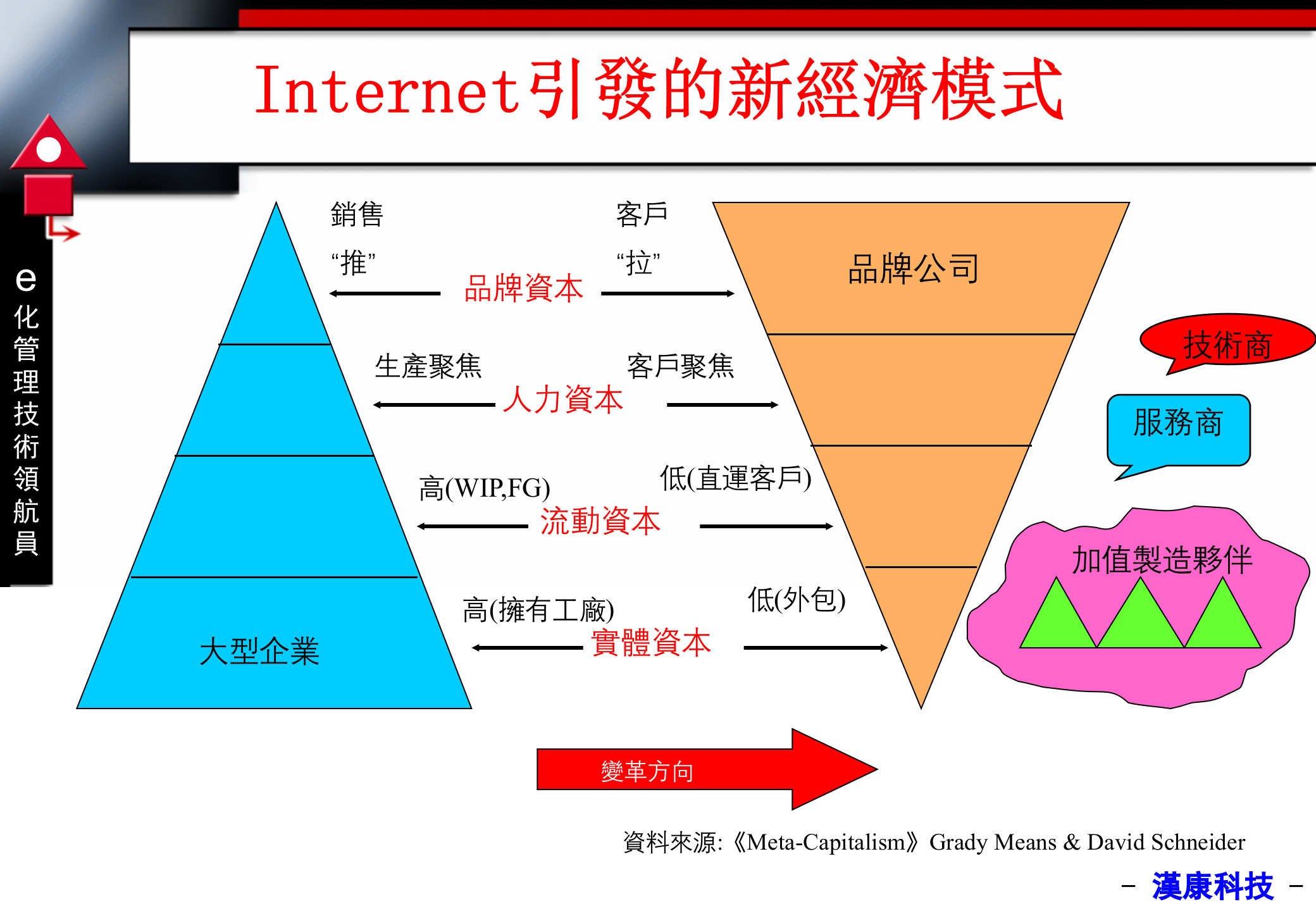 ERP在中国的实施方法_ITIL之家(www.itilzj.com)_.PPT 第10页