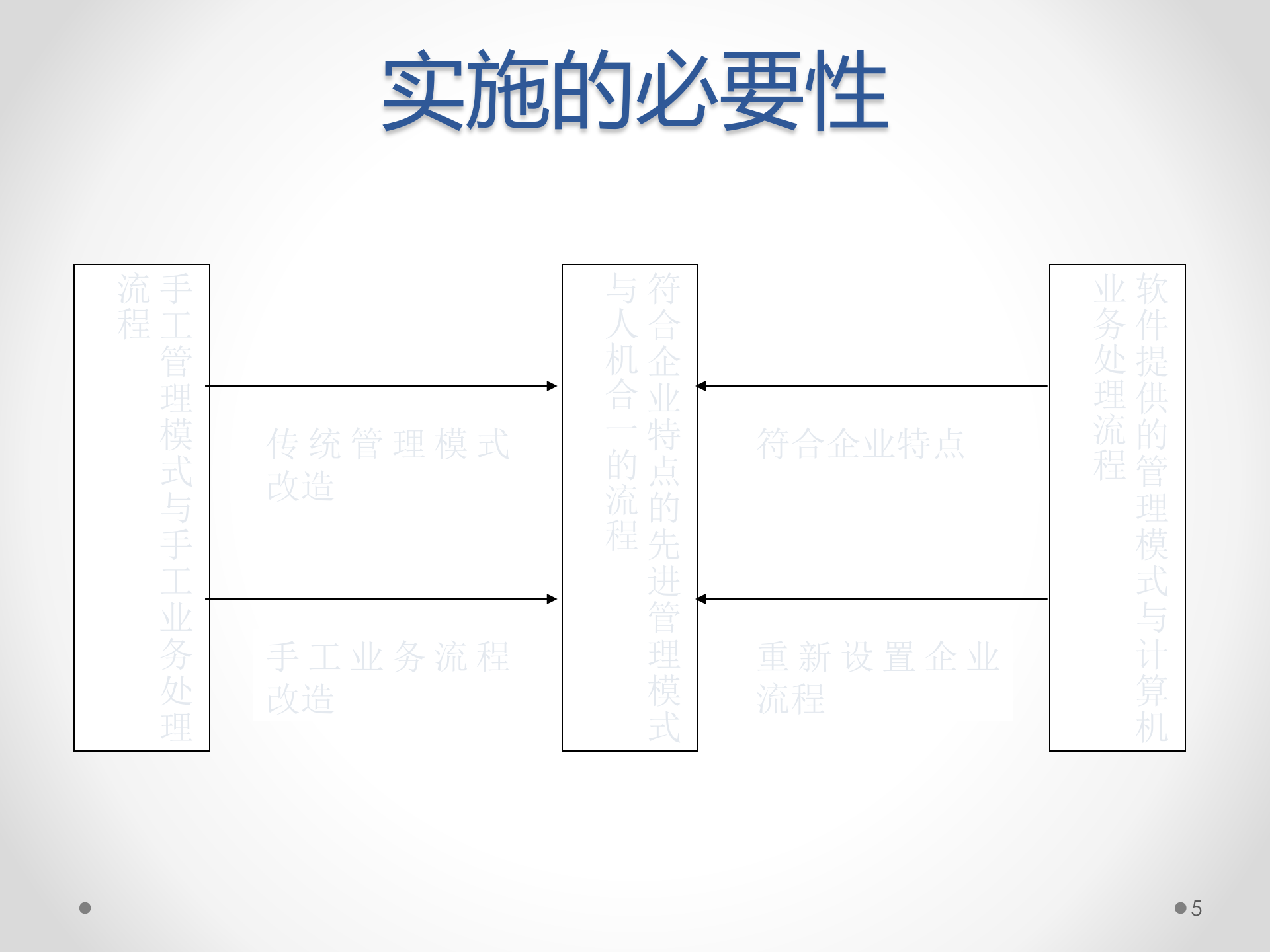 ERP原理与应用11-ERP实施理念_ITIL之家(www.itilzj.com)_.PPT 第5页
