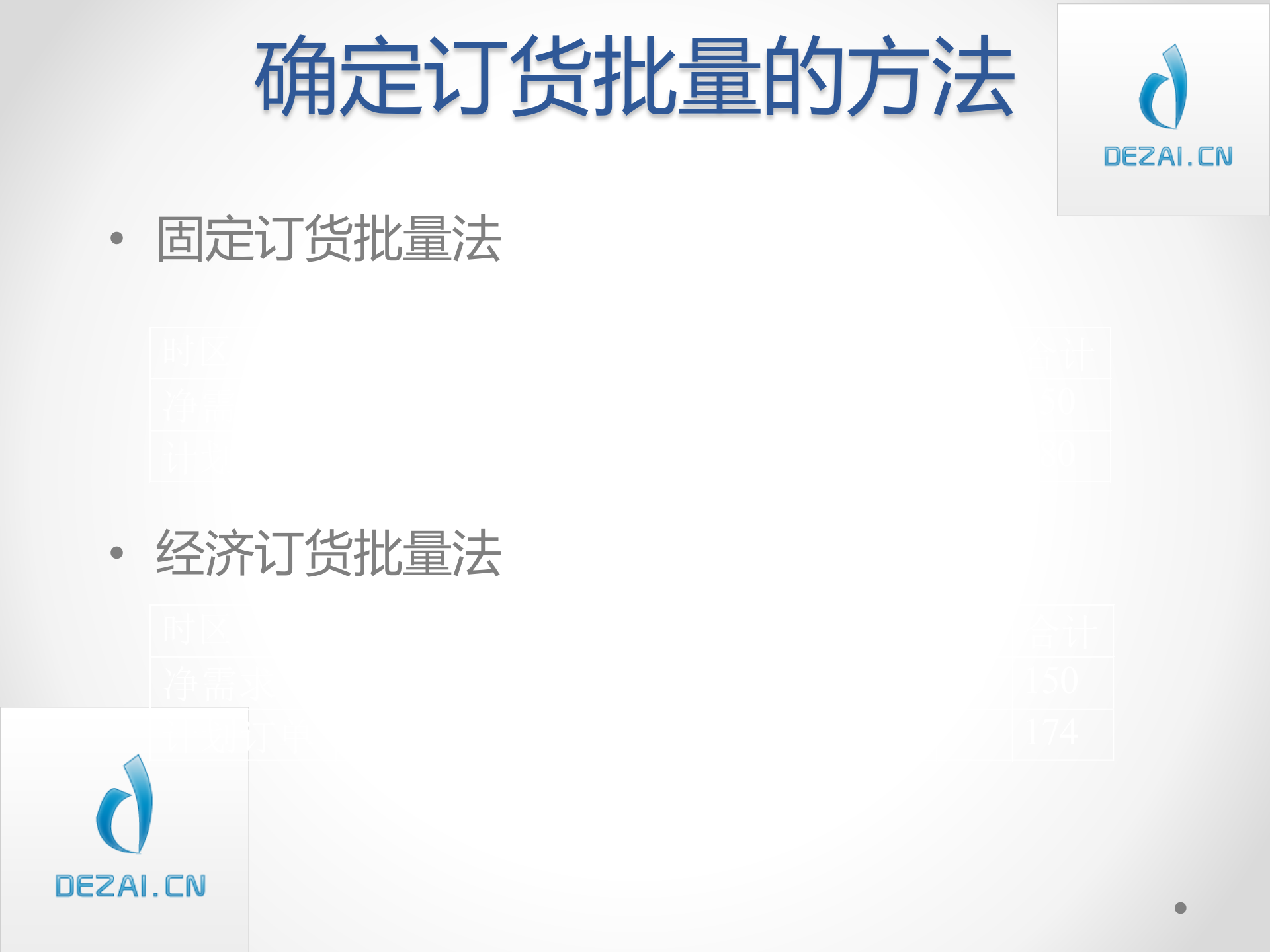 ERP原理与应用7-物料管理_ITIL之家(www.itilzj.com)_.PPT 第9页