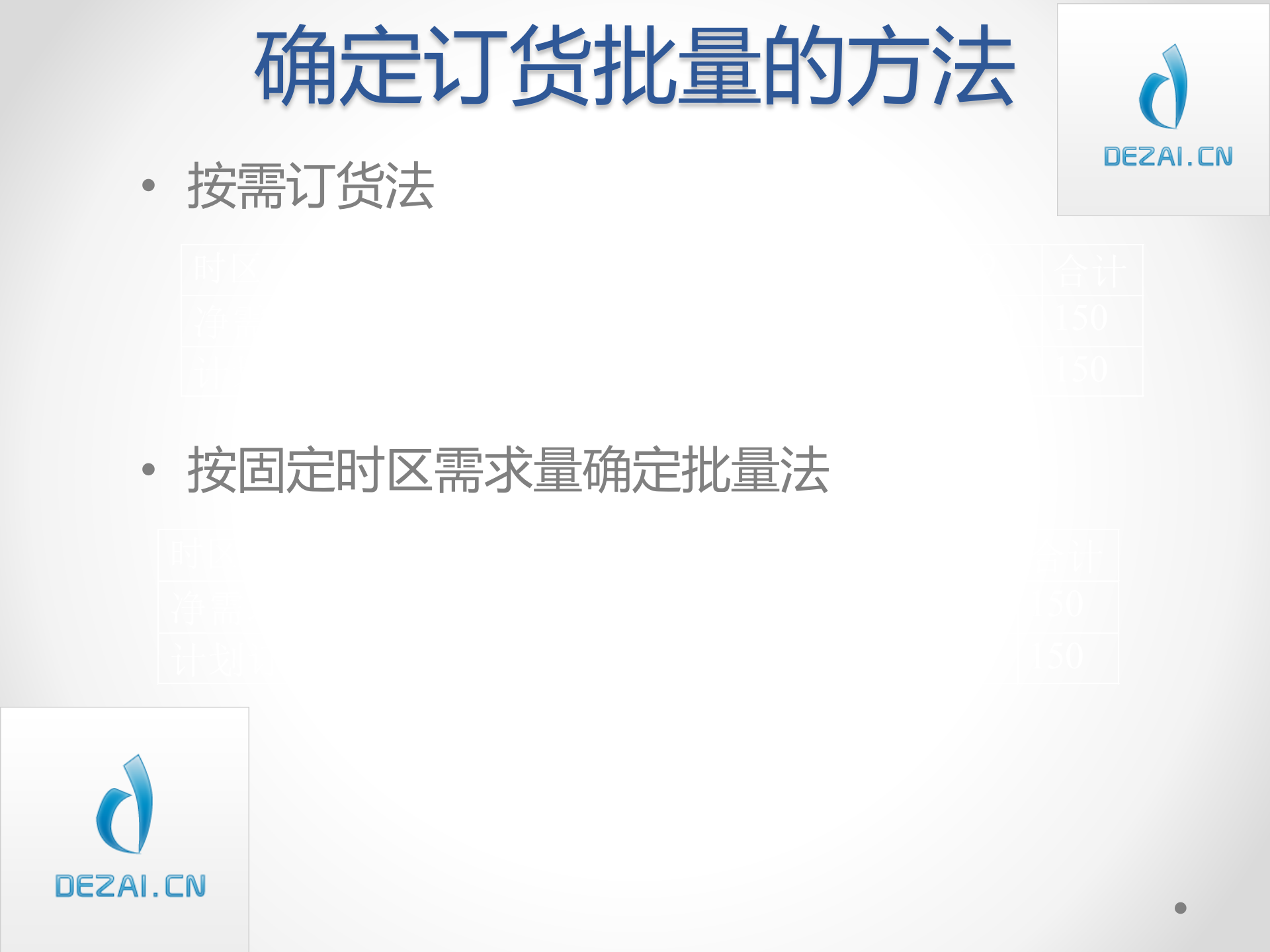 ERP原理与应用7-物料管理_ITIL之家(www.itilzj.com)_.PPT 第10页