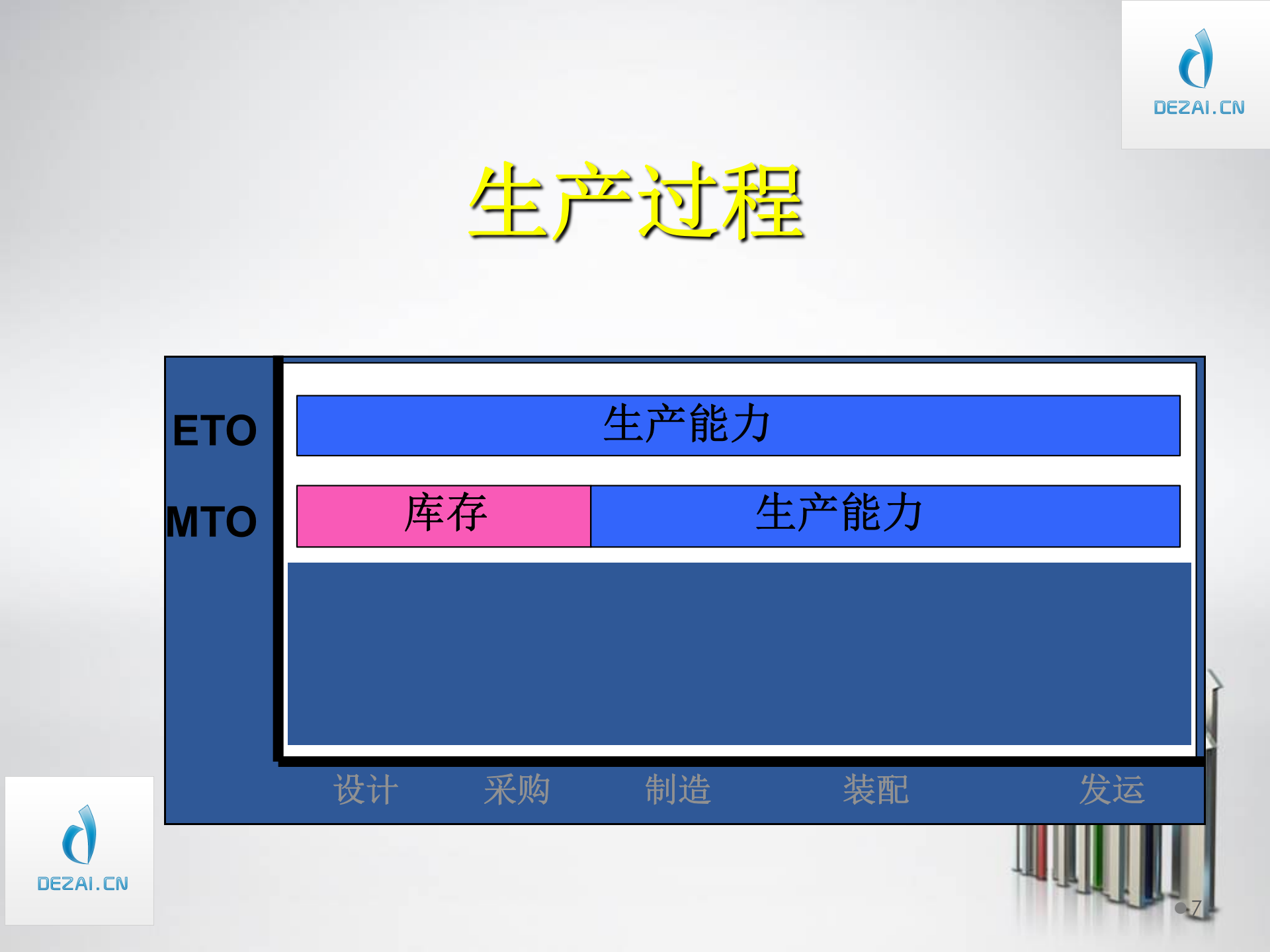 ERP原理与应用4-ERP的基本概念_ITIL之家(www.itilzj.com)_.PPT 第7页