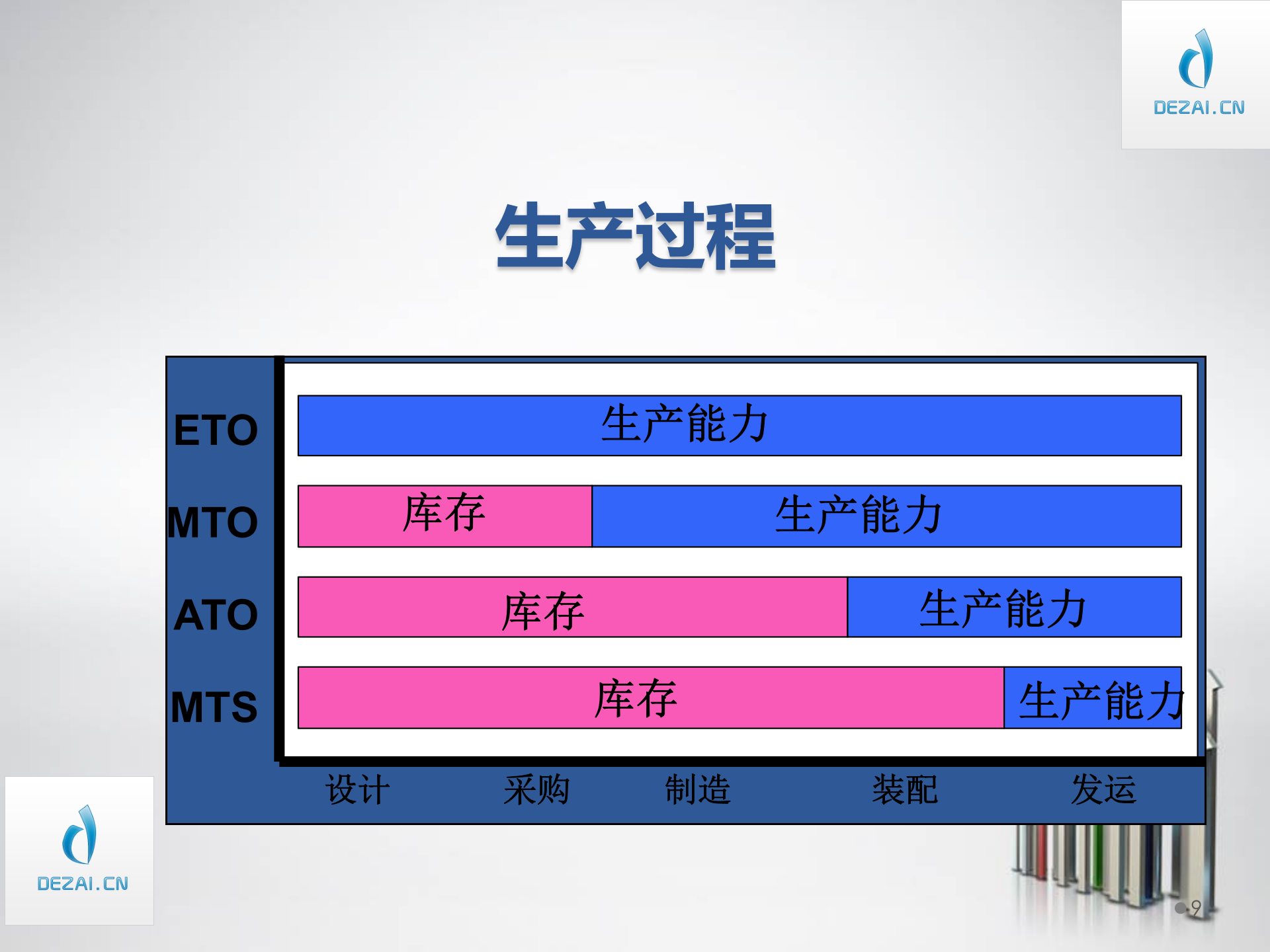 ERP原理与应用4-ERP的基本概念_ITIL之家(www.itilzj.com)_.PPT 第9页