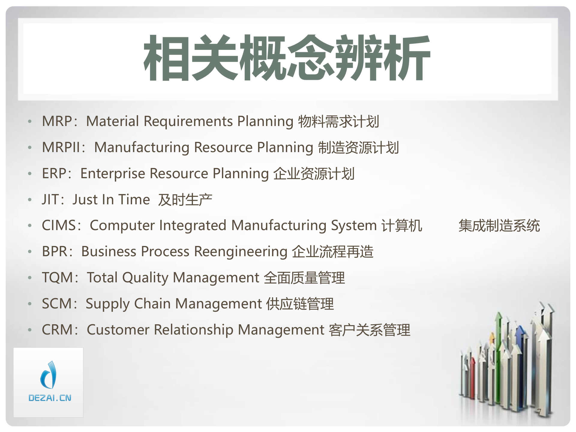 ERP原理与应用3-认识与提高_ITIL之家(www.itilzj.com)_.PPT 第7页