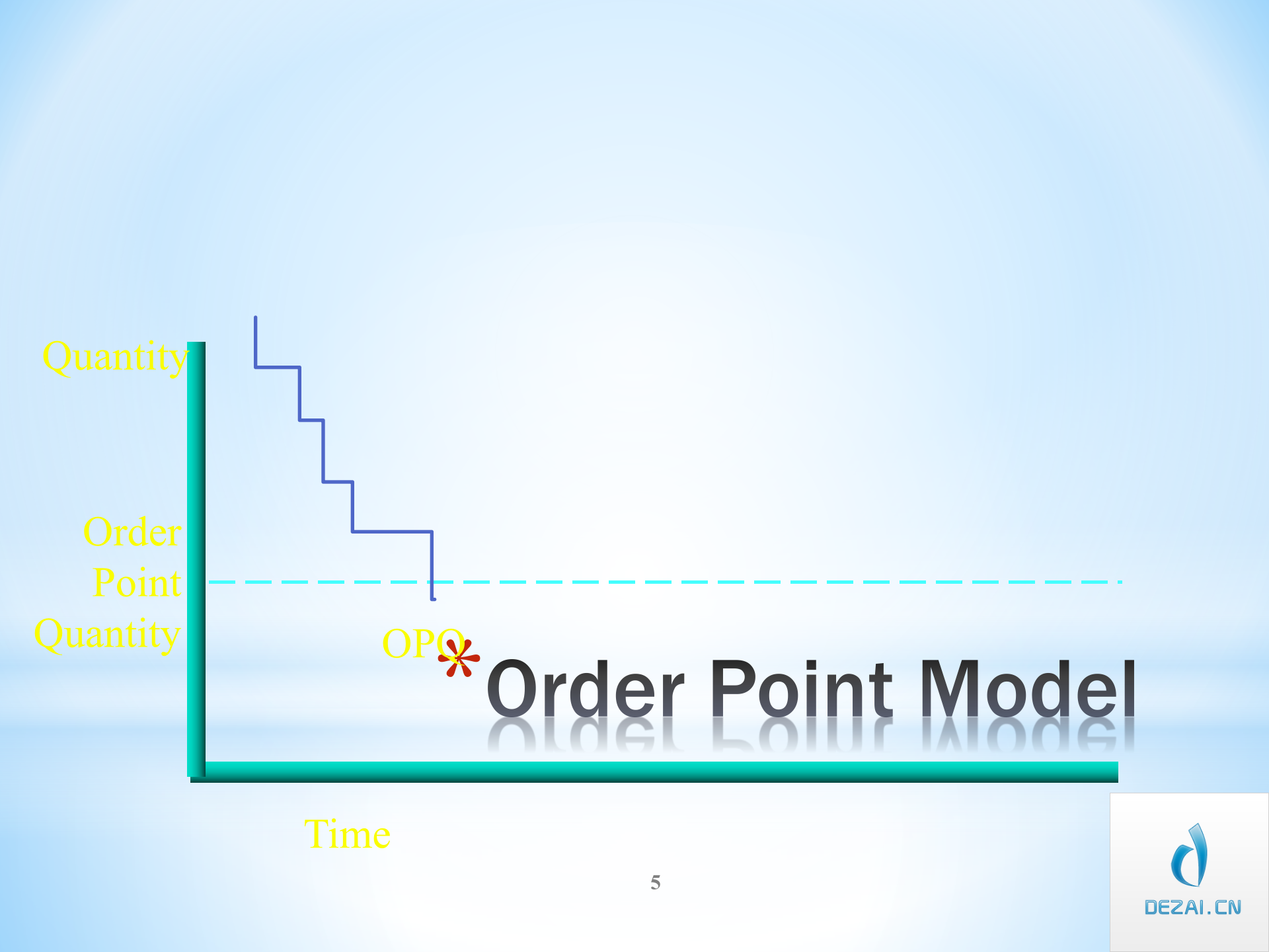ERP原理与应用2-ERP的演变_ITIL之家(www.itilzj.com)_.PPT 第5页
