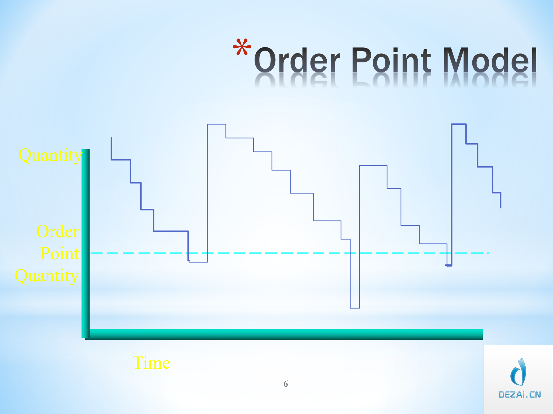 ERP原理与应用2-ERP的演变_ITIL之家(www.itilzj.com)_.PPT 第6页
