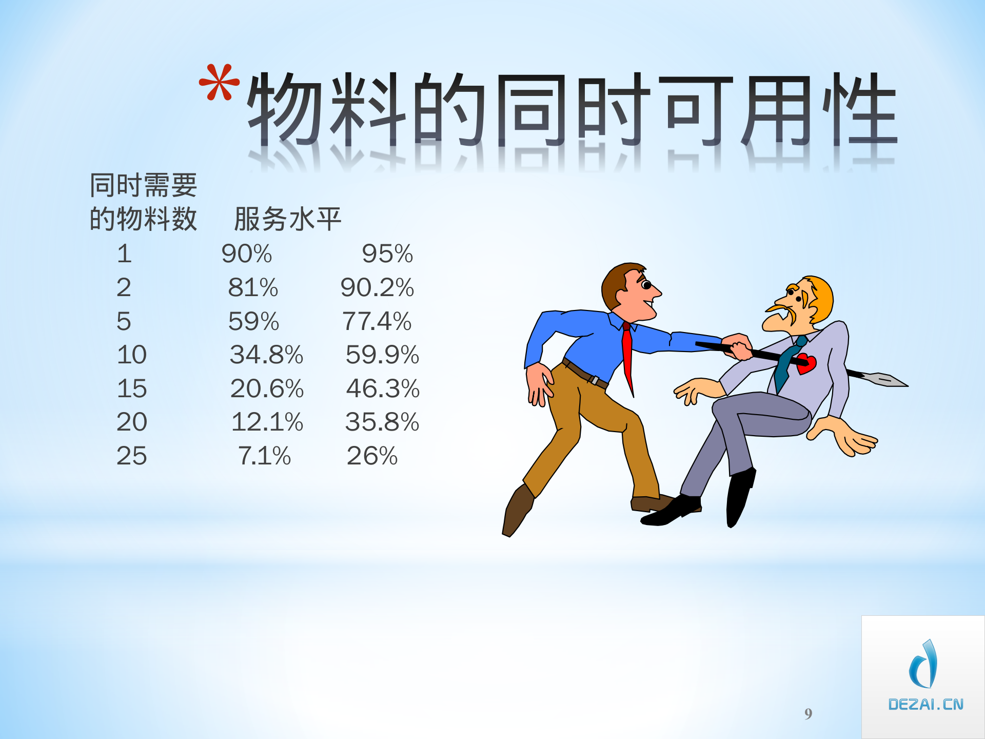 ERP原理与应用2-ERP的演变_ITIL之家(www.itilzj.com)_.PPT 第9页