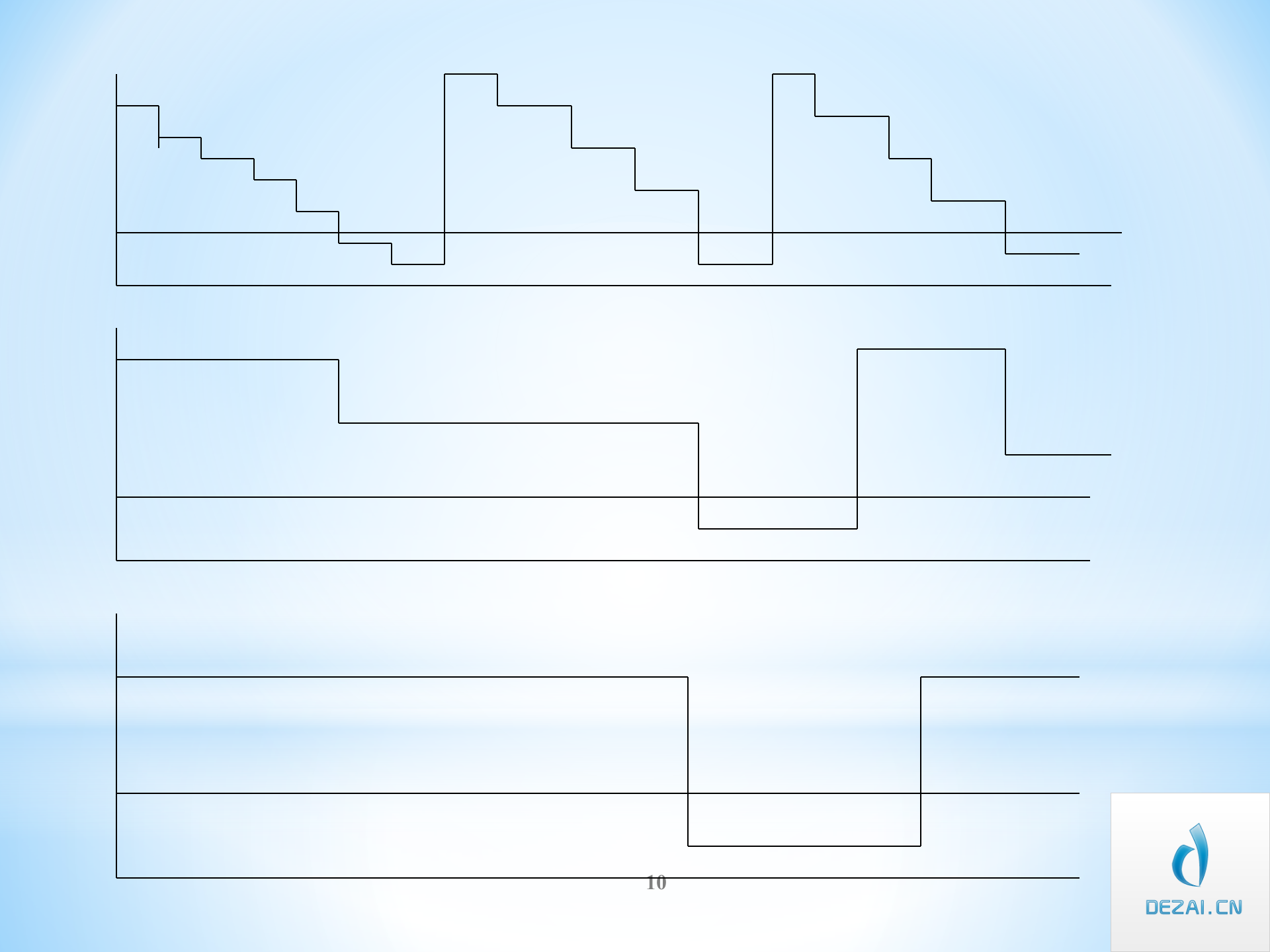 ERP原理与应用2-ERP的演变_ITIL之家(www.itilzj.com)_.PPT 第10页