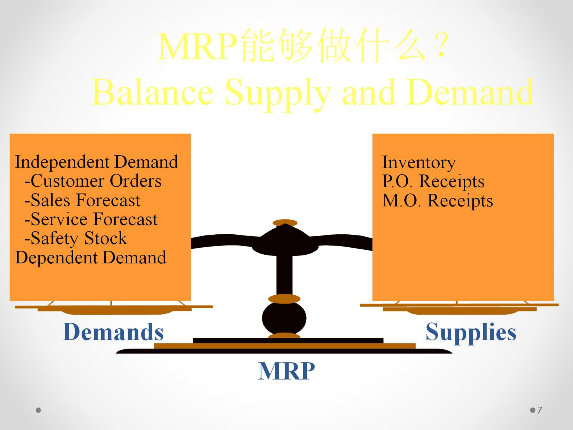 ERP原理与应用1-基础_ITIL之家(www.itilzj.com)_.PPTX 第7页