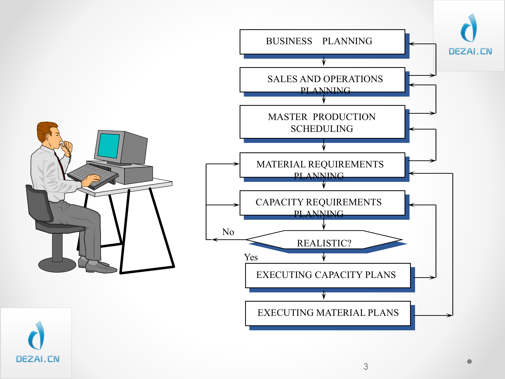 ERP原理与应用_ITIL之家(www.itilzj.com)_.PPT 第3页
