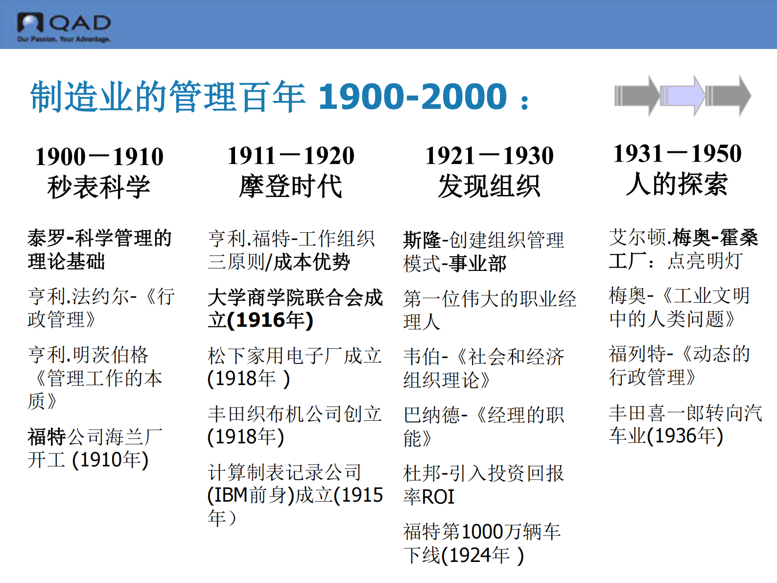 ERP与中国制造业30年_ITIL之家(www.itilzj.com)_.PDF 第4页