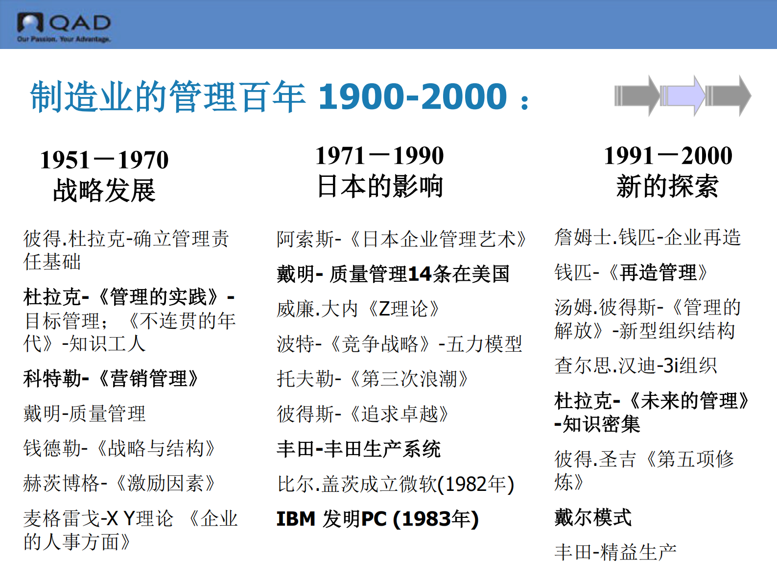 ERP与中国制造业30年_ITIL之家(www.itilzj.com)_.PDF 第5页