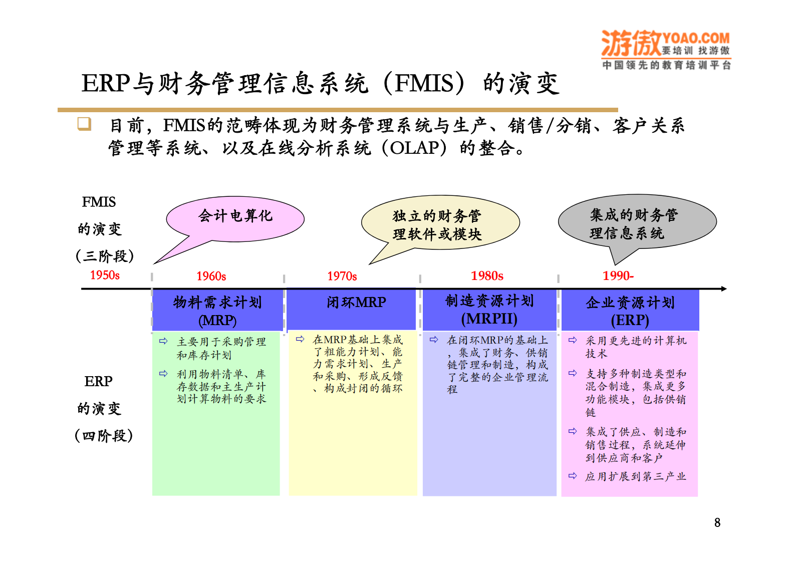 ERP与财务管理信息系统_ITIL之家(www.itilzj.com)_.PDF 第8页