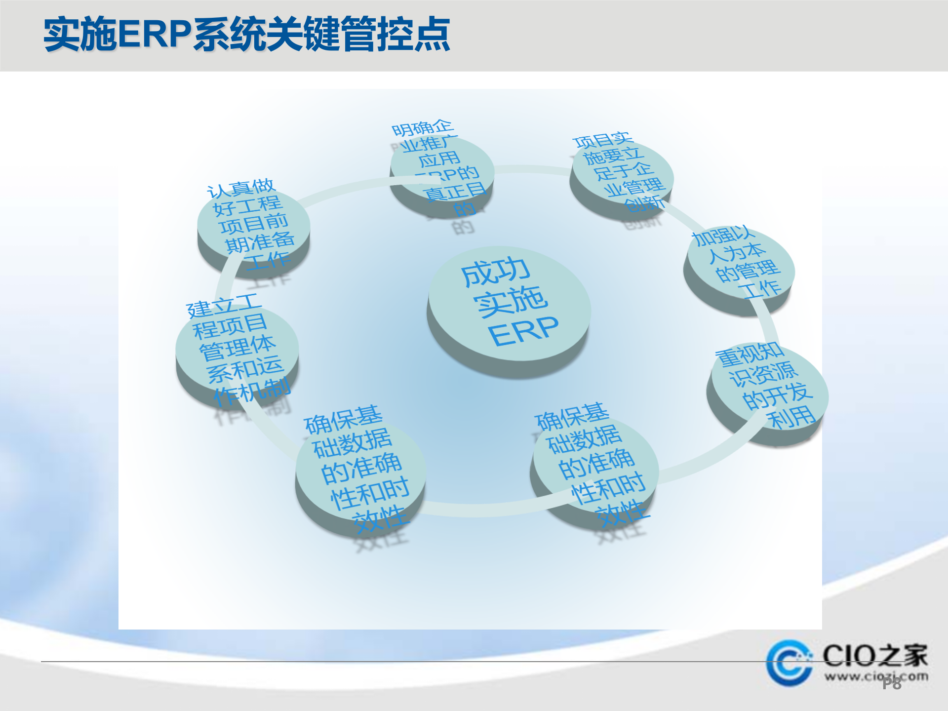 ERP与MES的认知与理解_ITIL之家(www.itilzj.com)_.PPTX 第8页