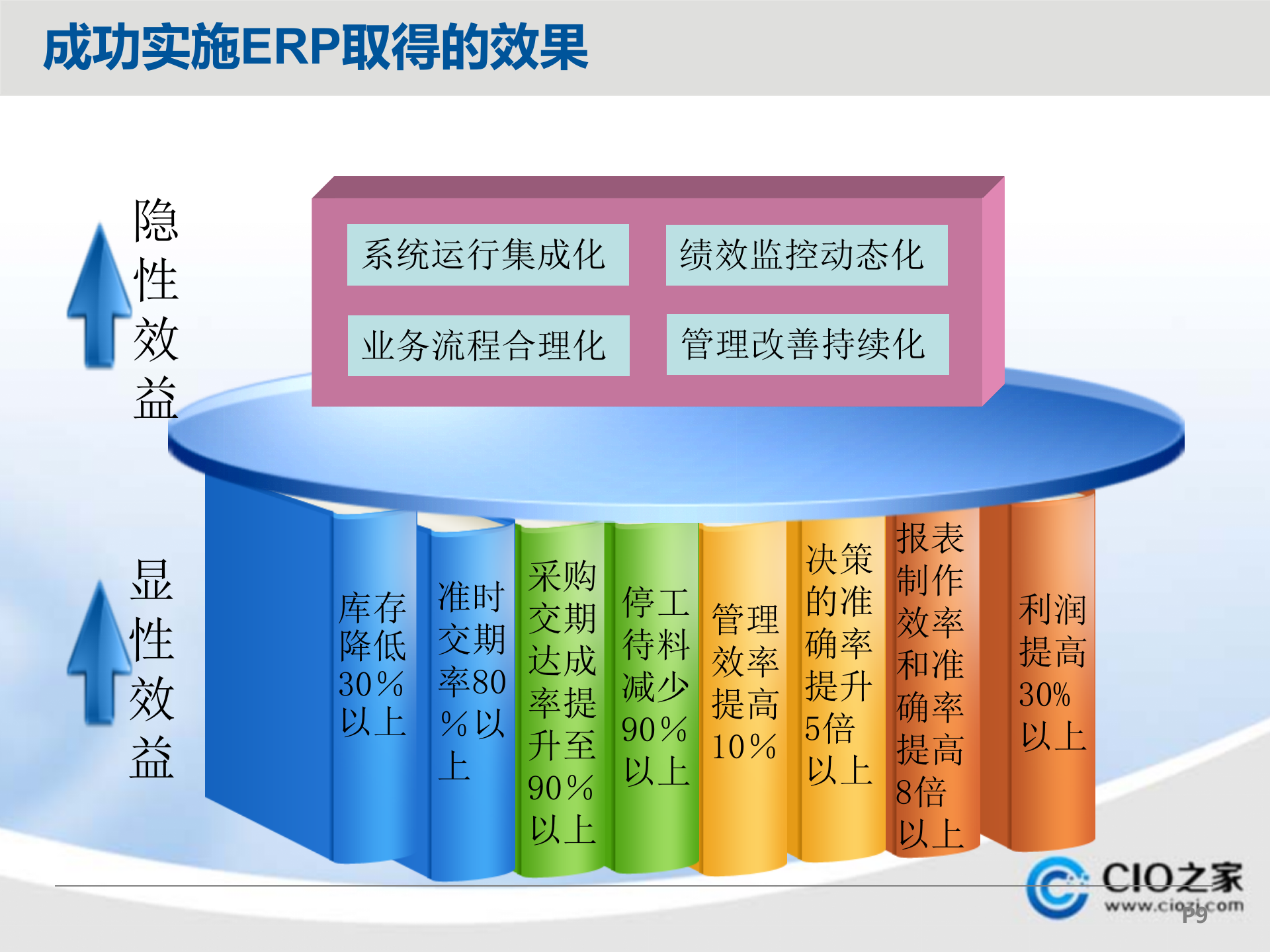 ERP与MES的认知与理解_ITIL之家(www.itilzj.com)_.PPTX 第9页