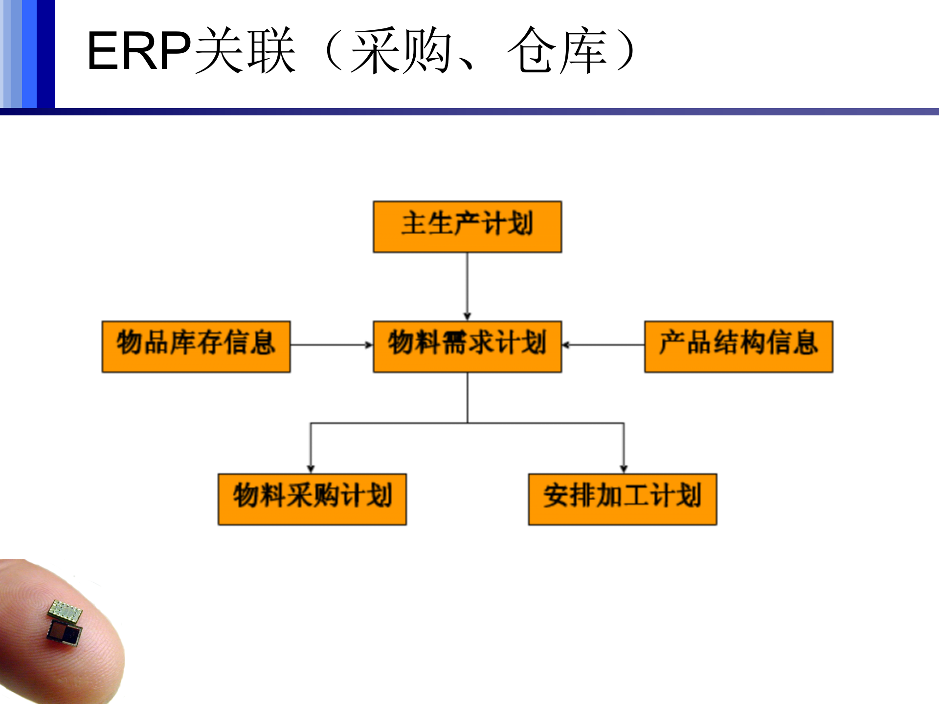 ERP意义上的BOM流程_ITIL之家(www.itilzj.com)_.PPTX 第2页
