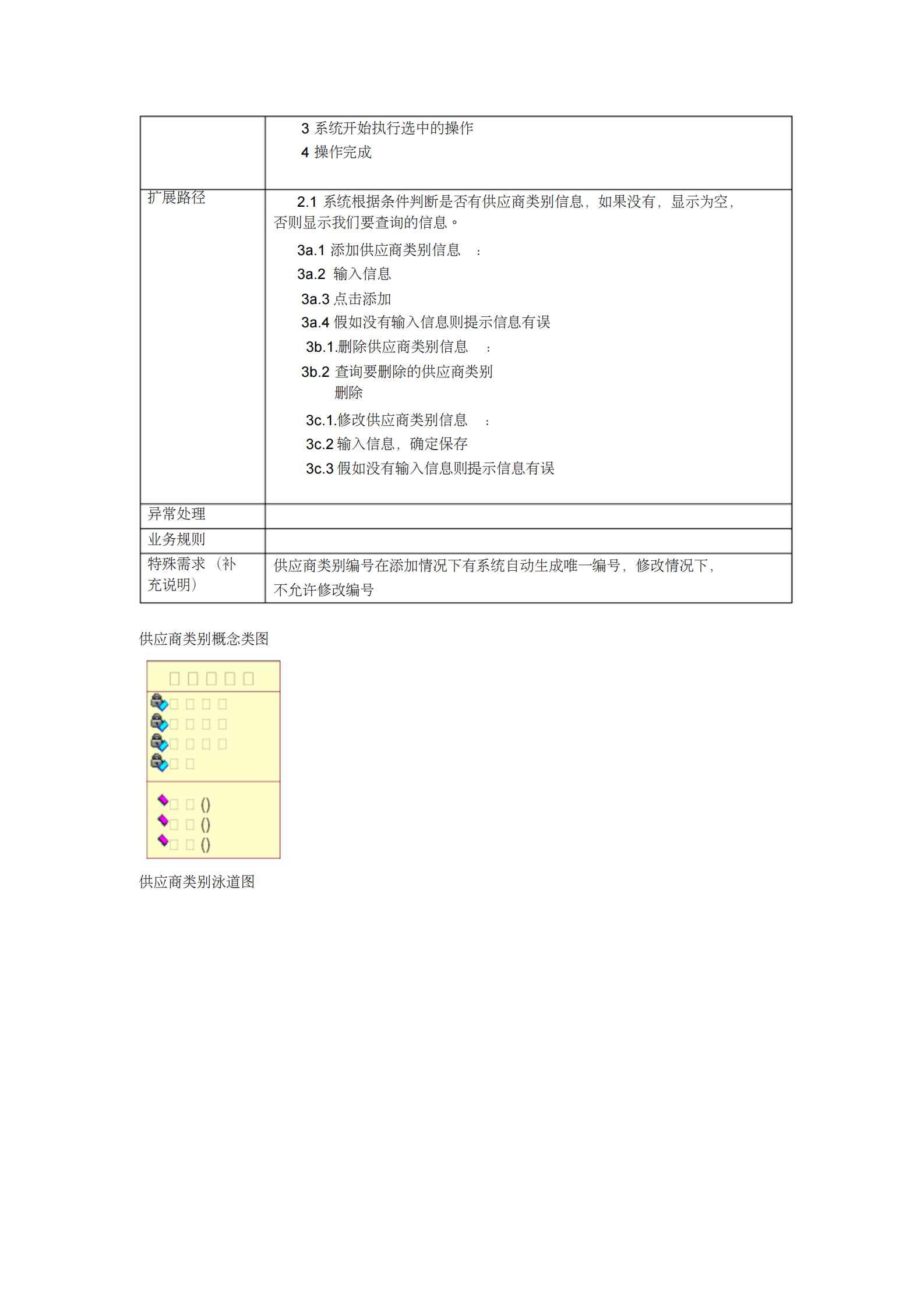 ERP项目需求文档_ITIL之家(www.itilzj.com)_.PDF 第2页