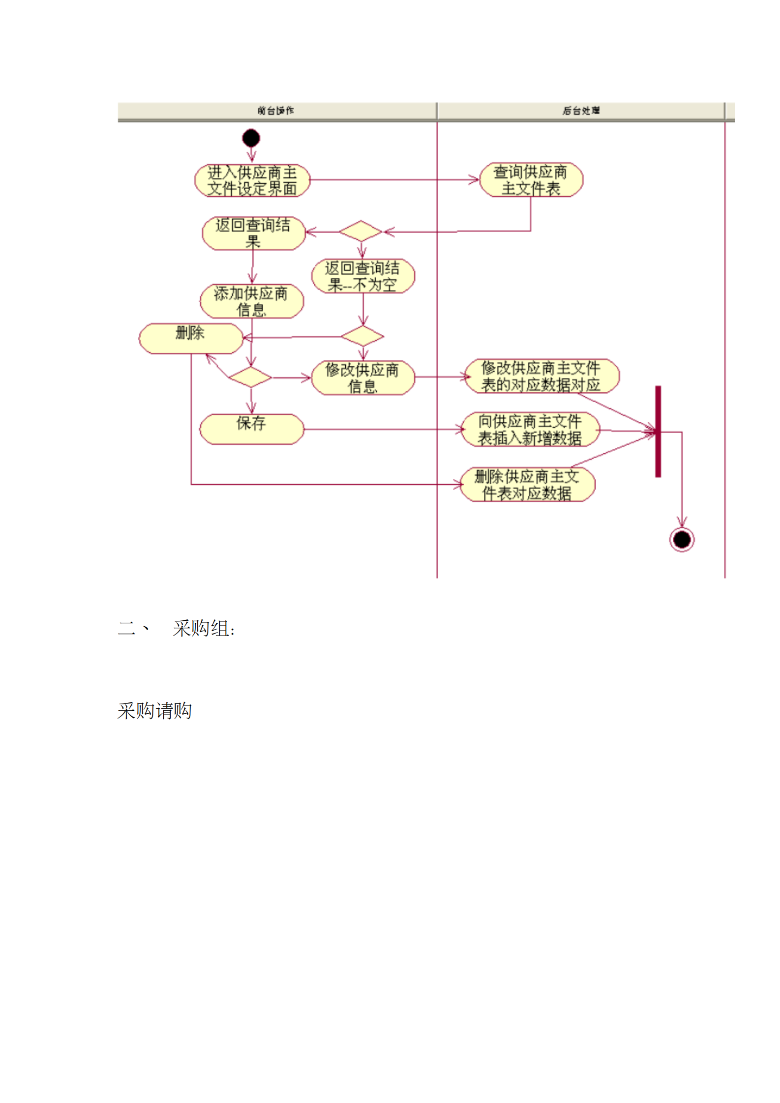 ERP项目需求文档_ITIL之家(www.itilzj.com)_.PDF 第8页