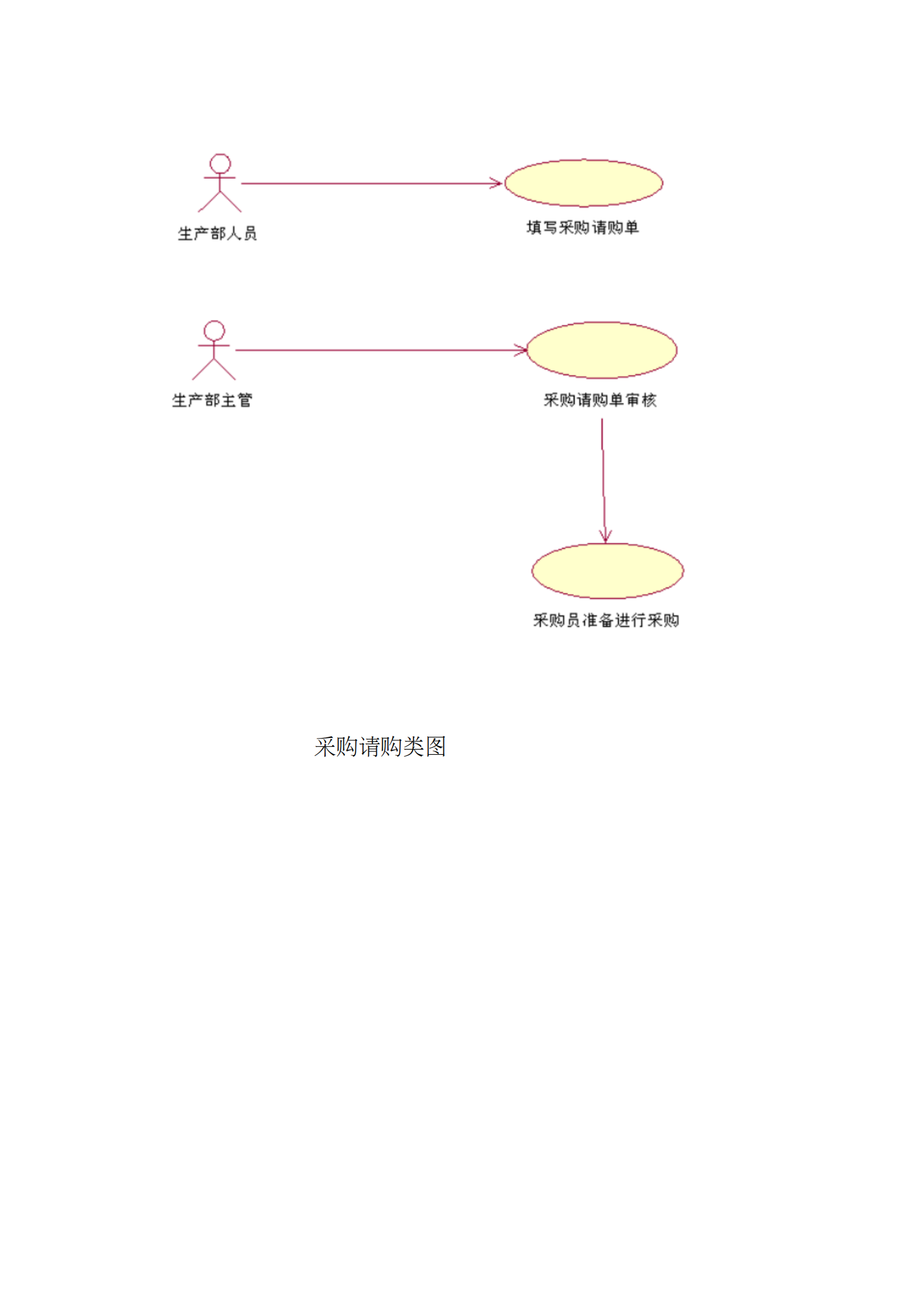 ERP项目需求文档_ITIL之家(www.itilzj.com)_.PDF 第9页