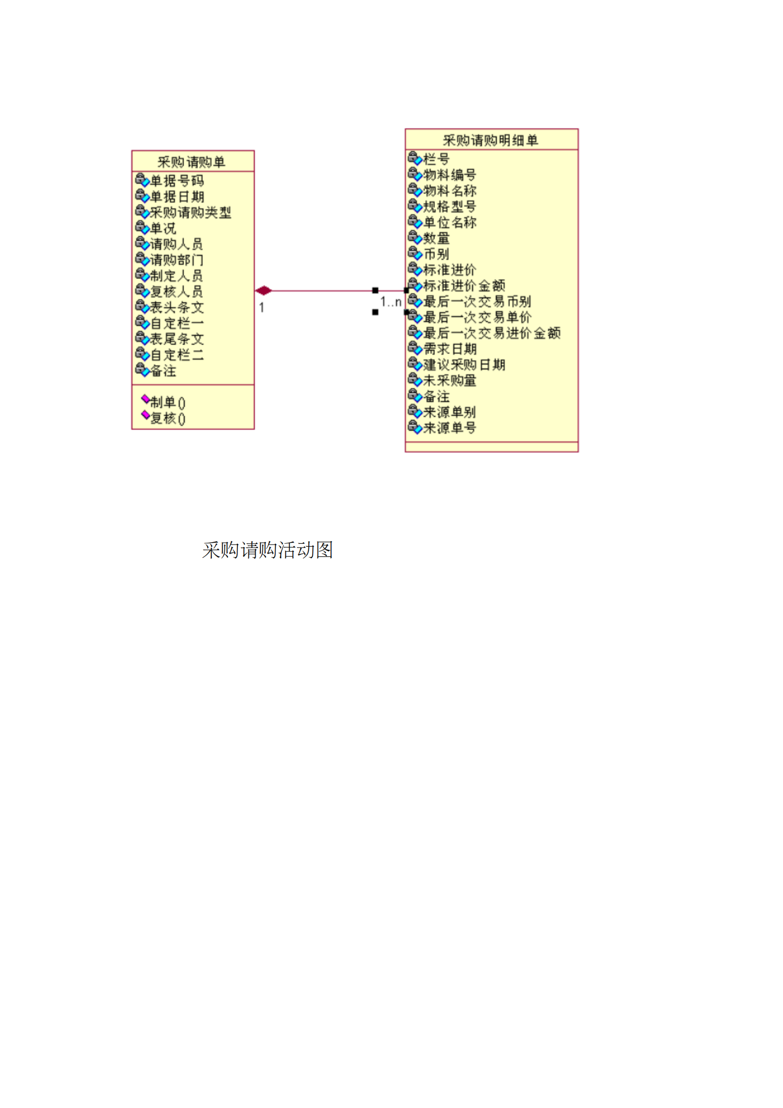 ERP项目需求文档_ITIL之家(www.itilzj.com)_.PDF 第10页