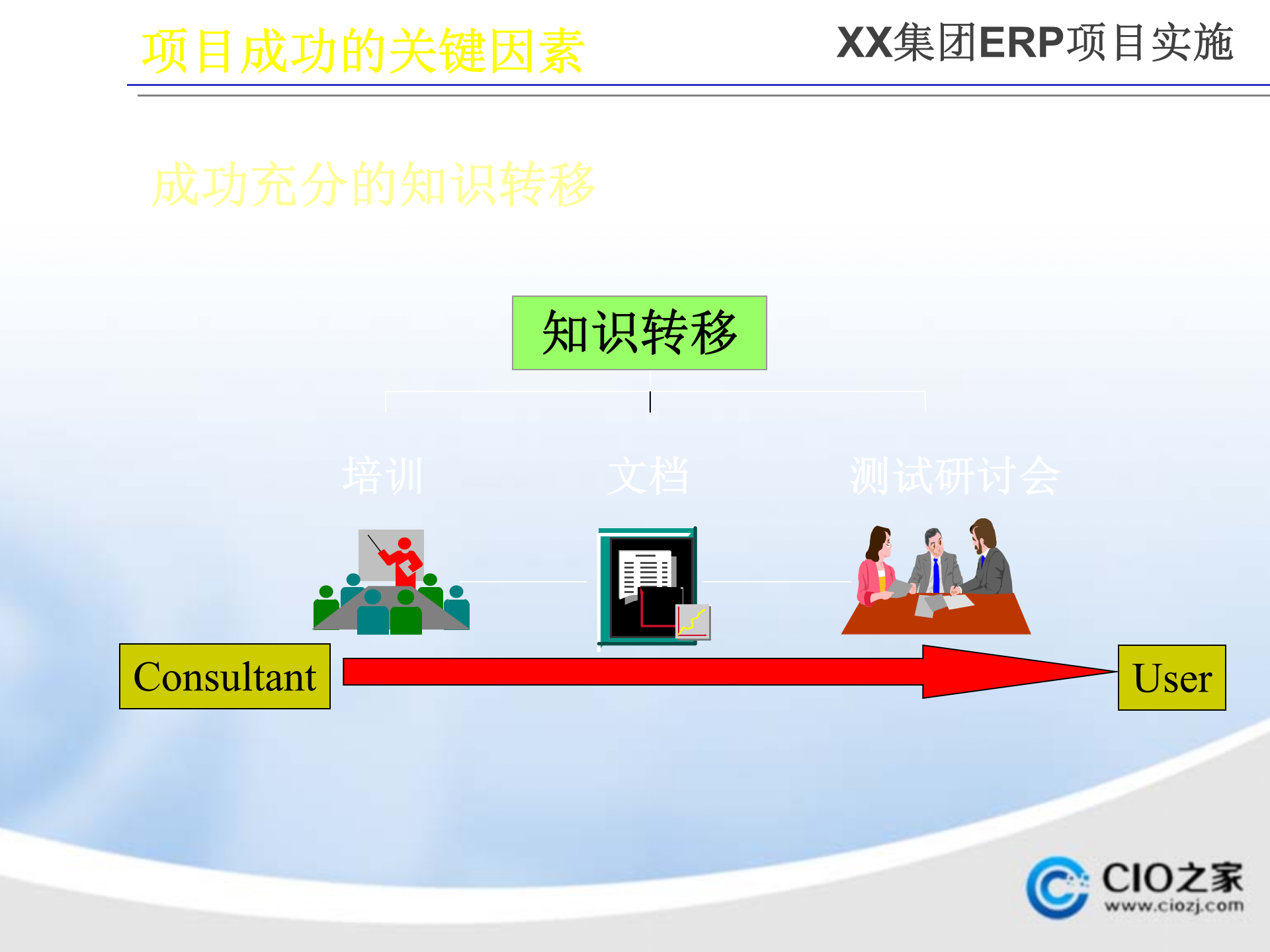 ERP项目实施启动大会_ITIL之家(www.itilzj.com)_.PPTX 第6页