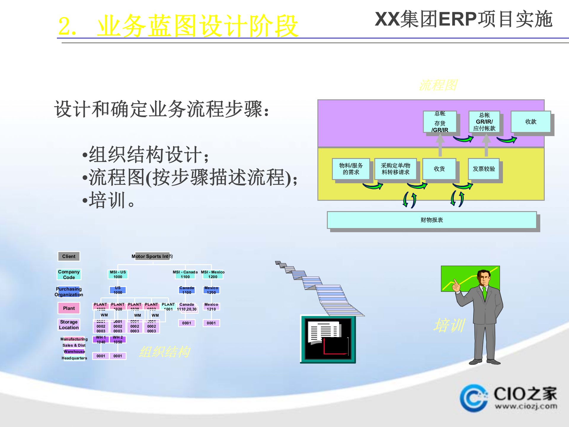 ERP项目实施启动大会_ITIL之家(www.itilzj.com)_.PPTX 第9页